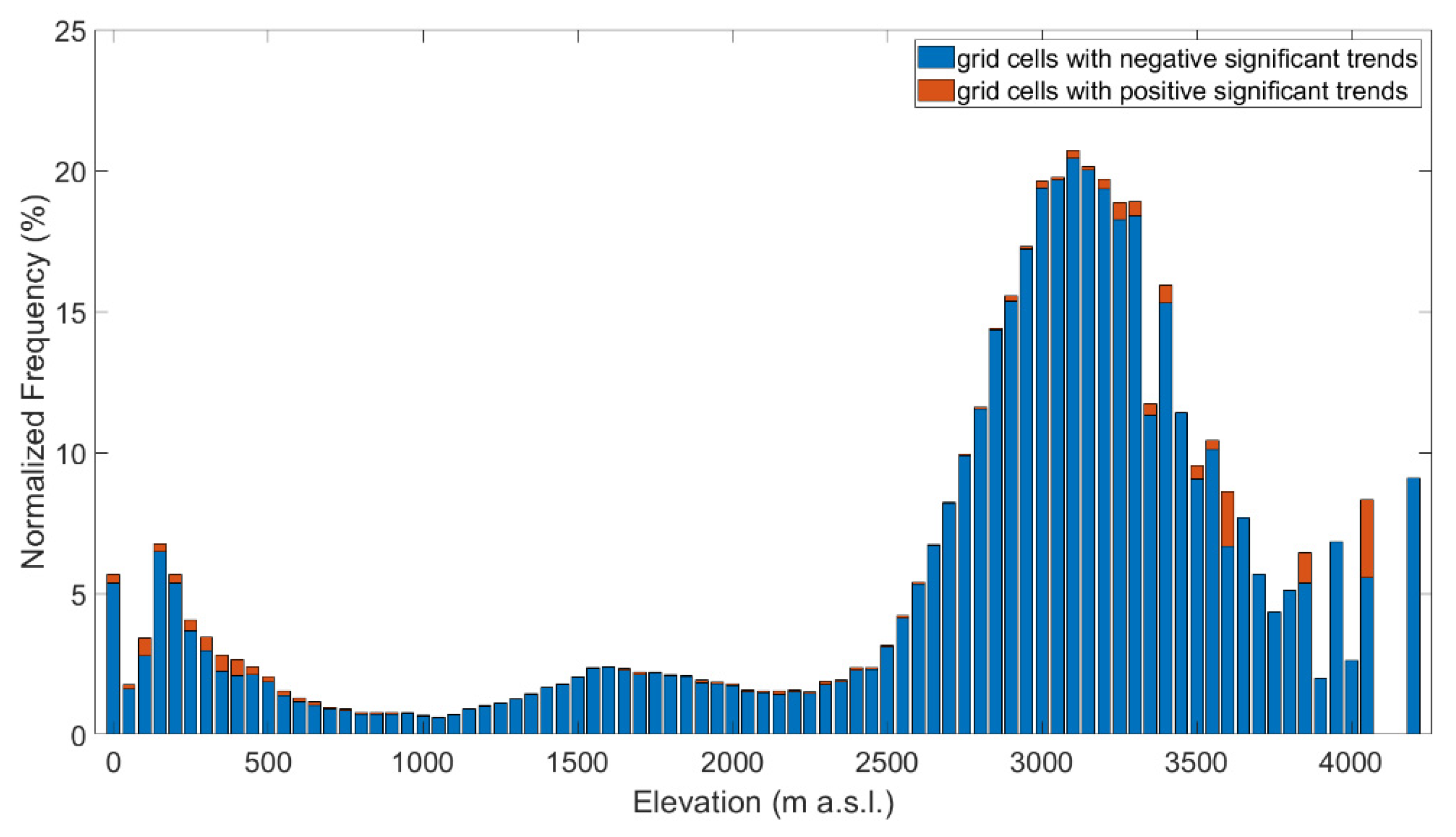 Remotesensing 13 02945 g008