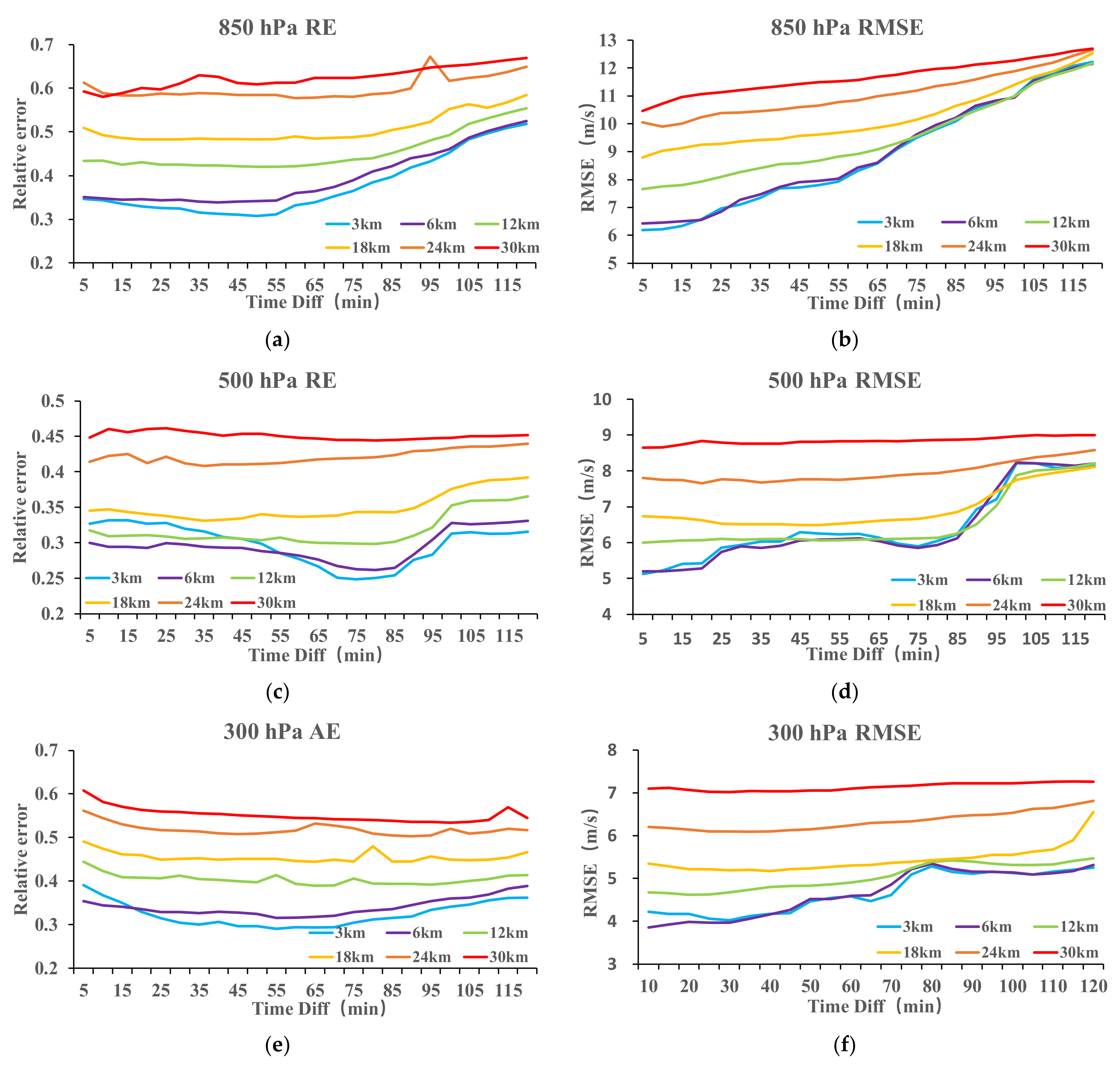 Remotesensing 13 02947 g006a