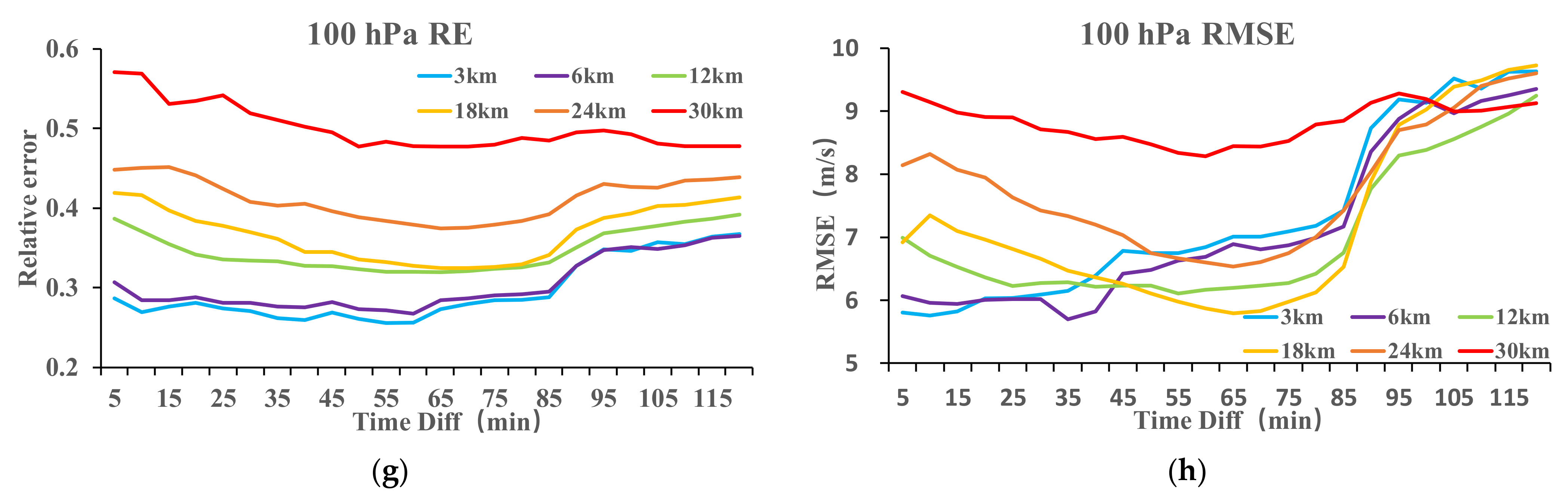 Remotesensing 13 02947 g006b
