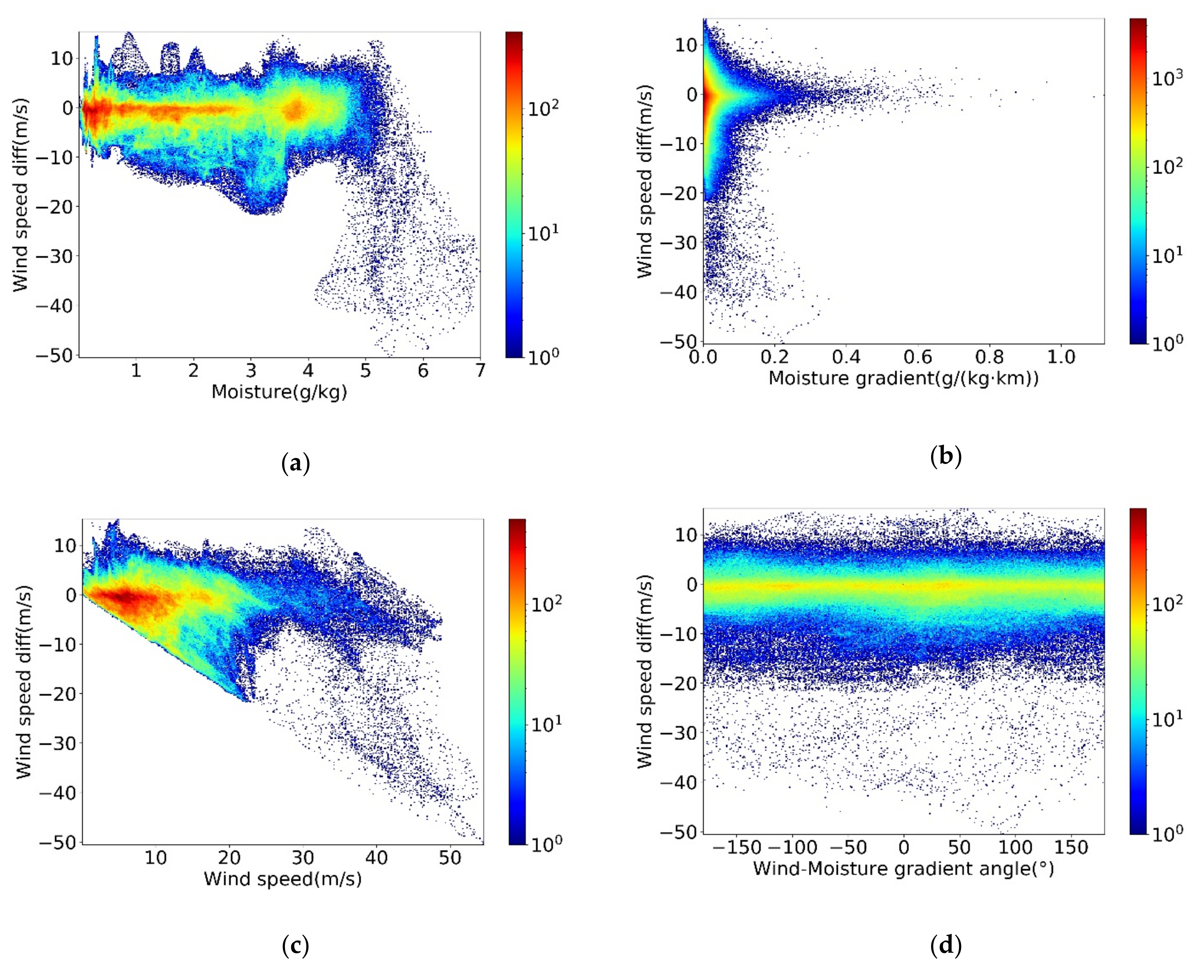 Remotesensing 13 02947 g011