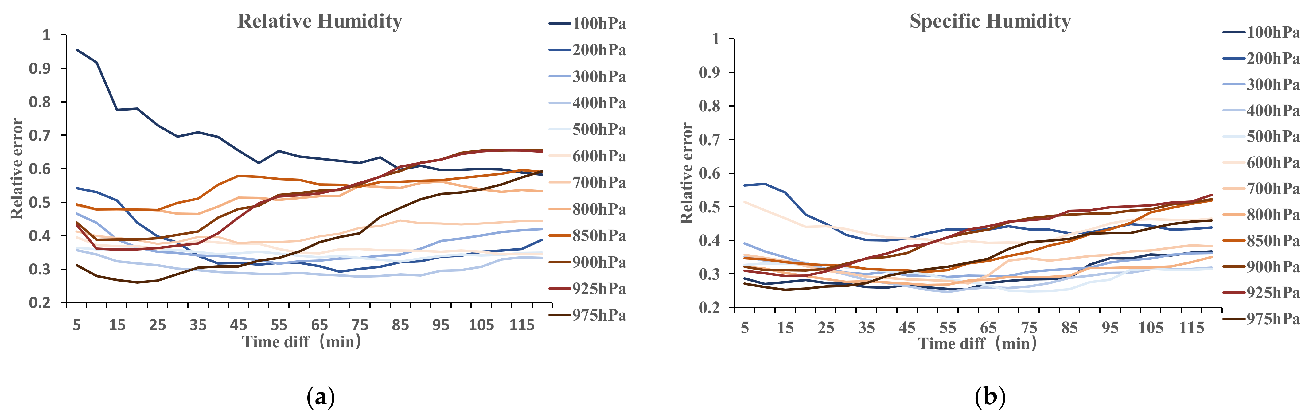 Remotesensing 13 02947 g012