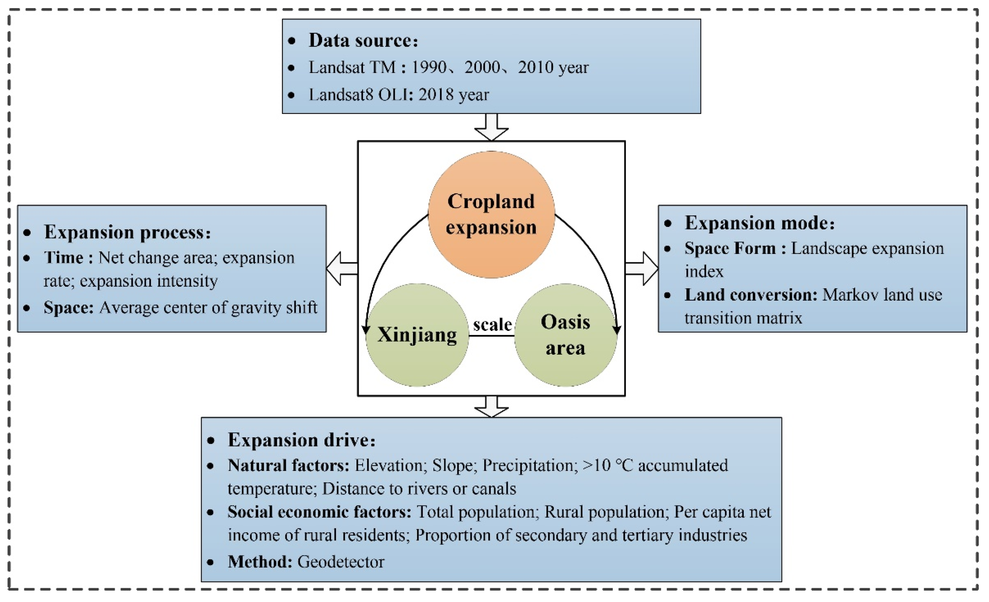 Remotesensing 13 02949 g002