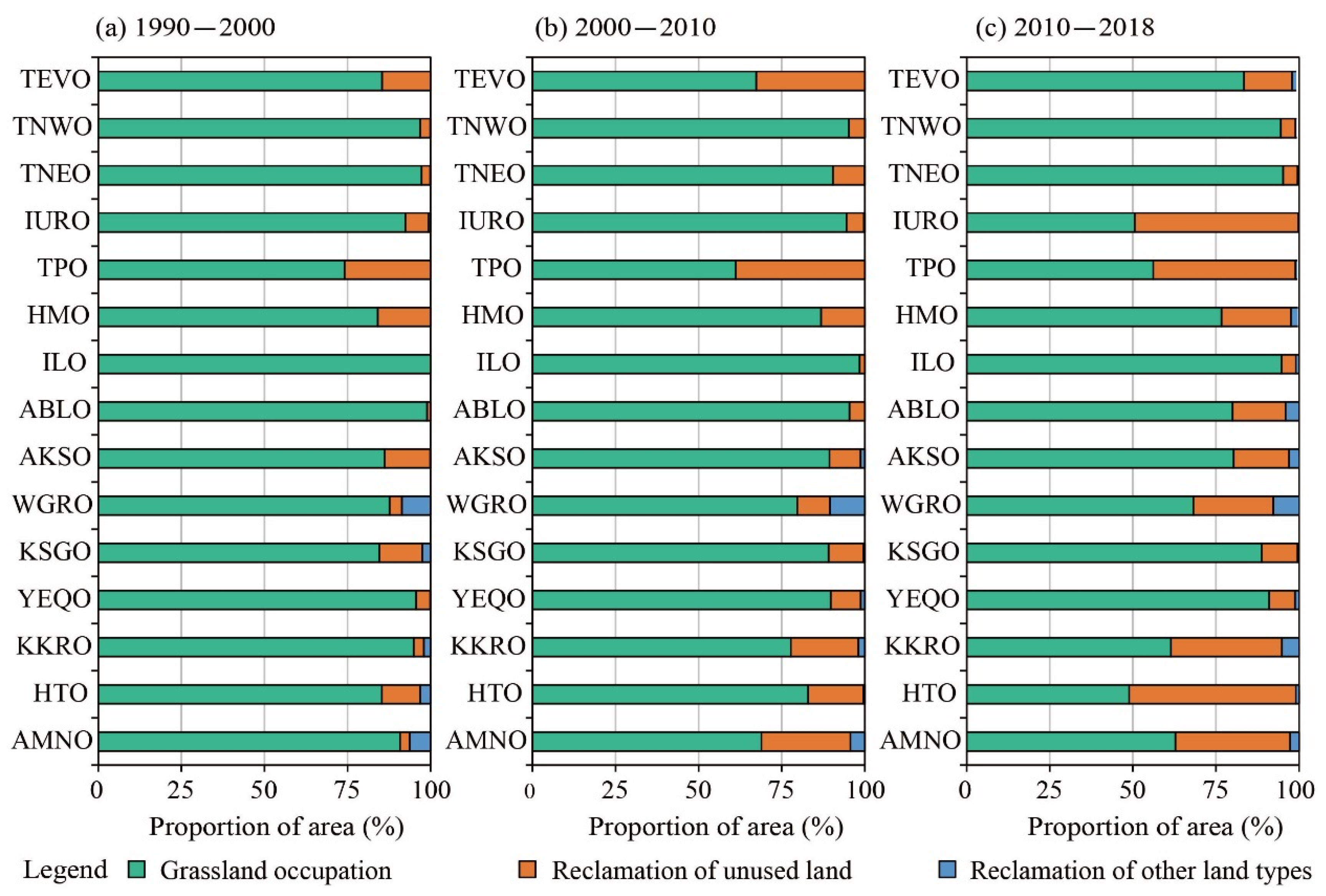 Remotesensing 13 02949 g010