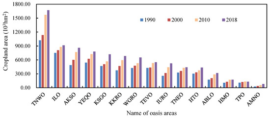 Remotesensing 13 02949 g0a1 550