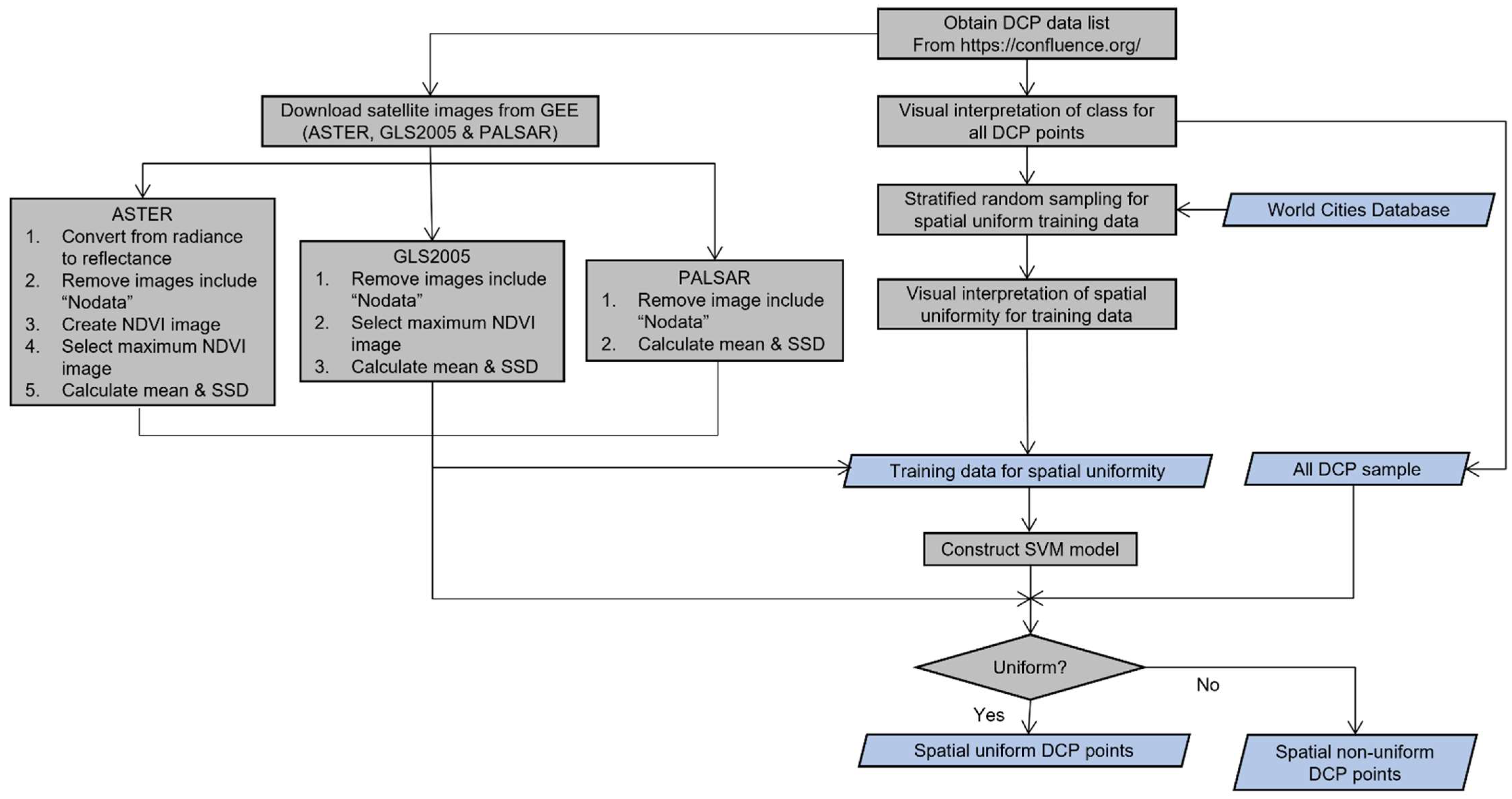 Remotesensing 13 02950 g001