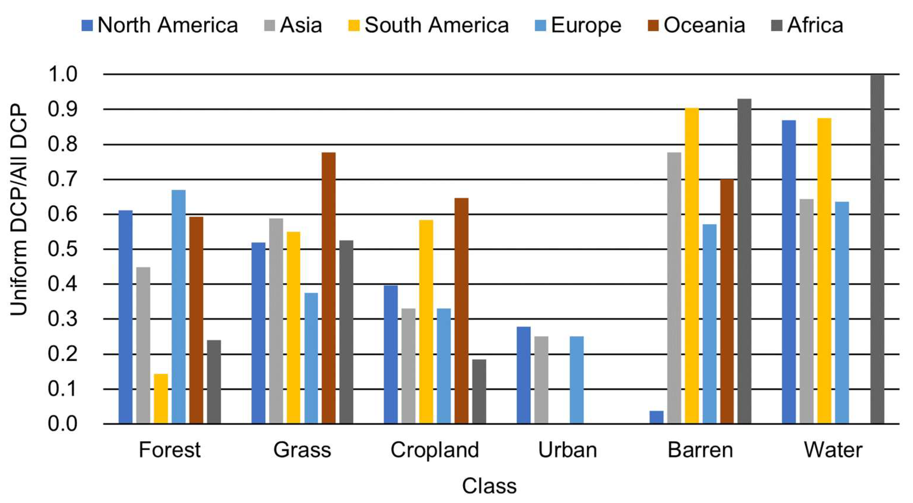 Remotesensing 13 02950 g006