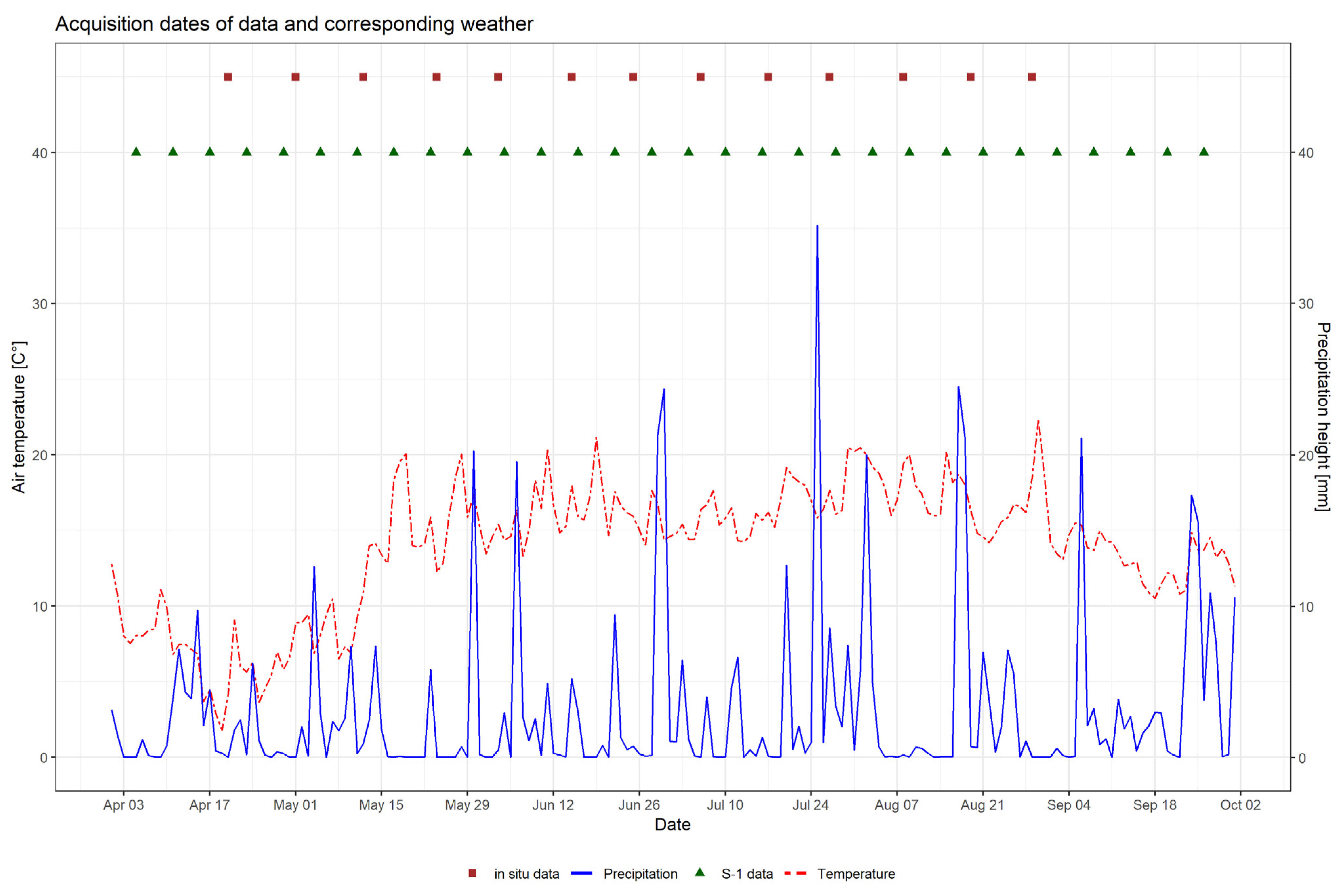 Remotesensing 13 02951 g002