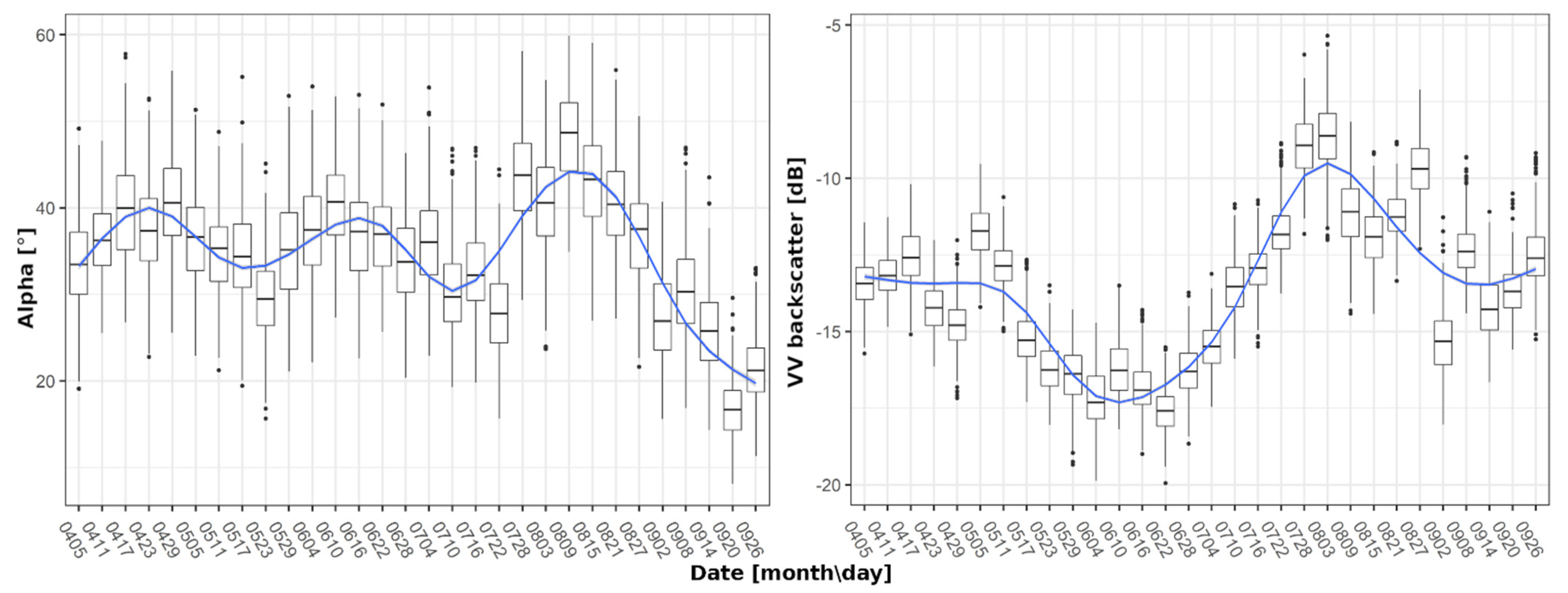 Remotesensing 13 02951 g003