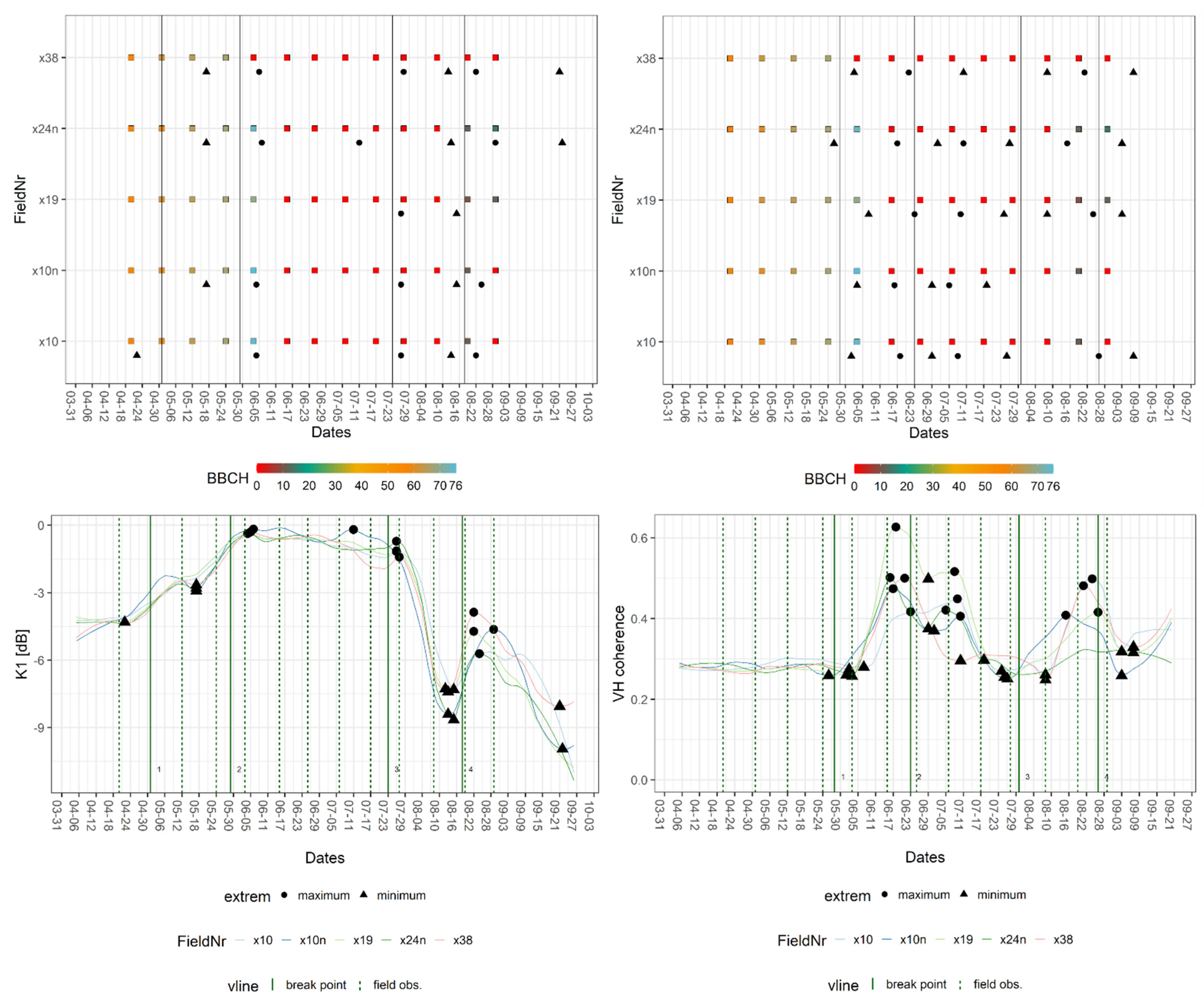 Remotesensing 13 02951 g007