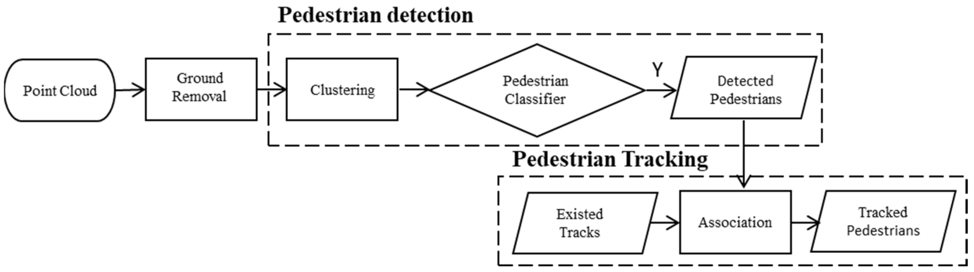 Remotesensing 13 02952 g002