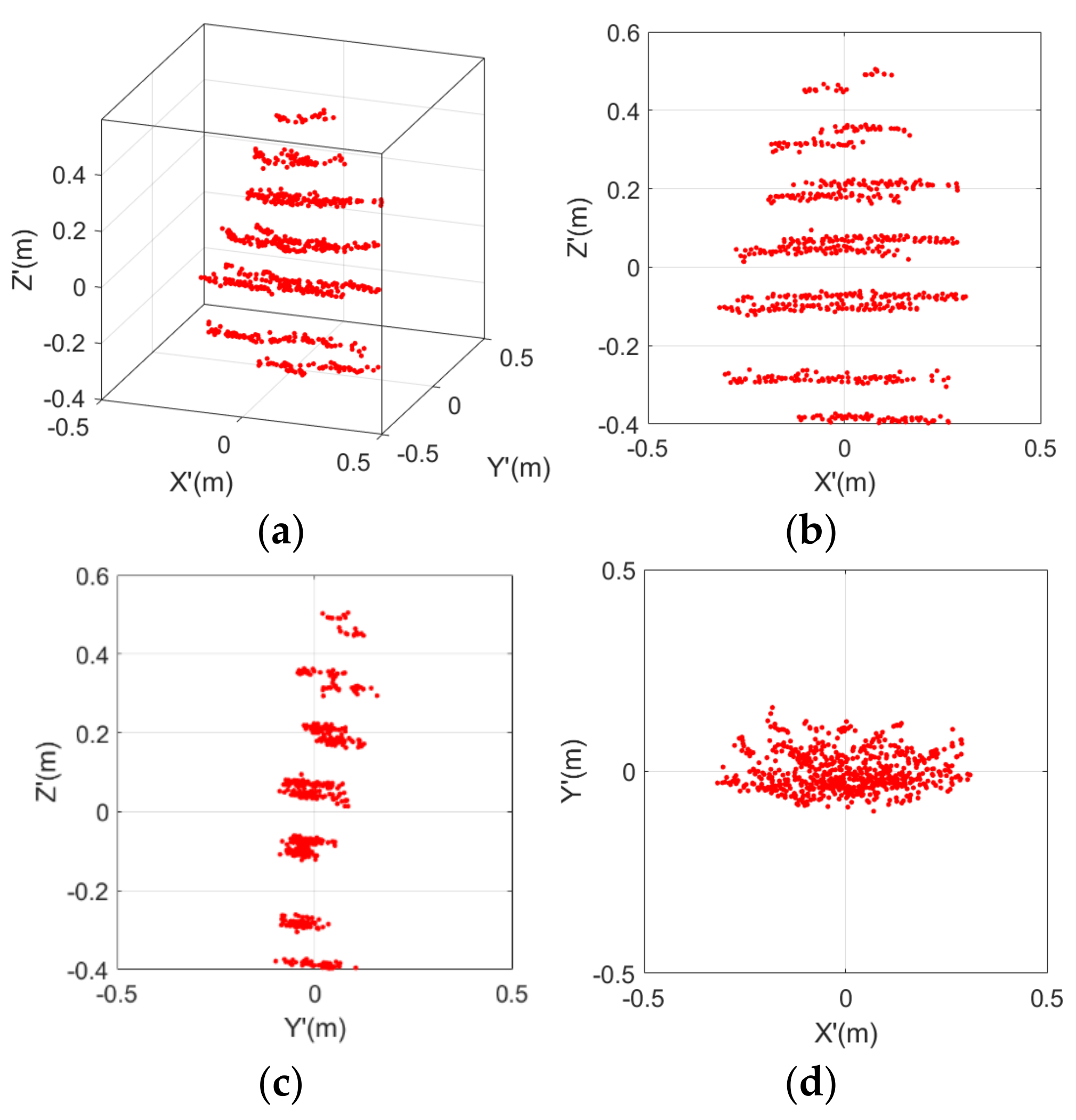 Remotesensing 13 02952 g003