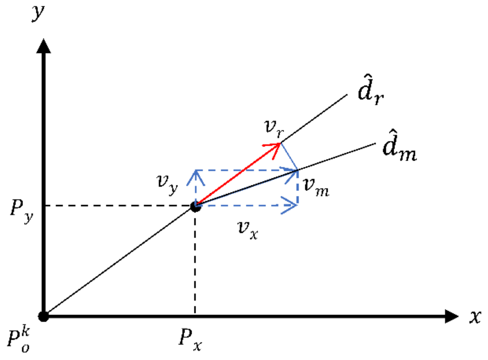 Remotesensing 13 02952 g005