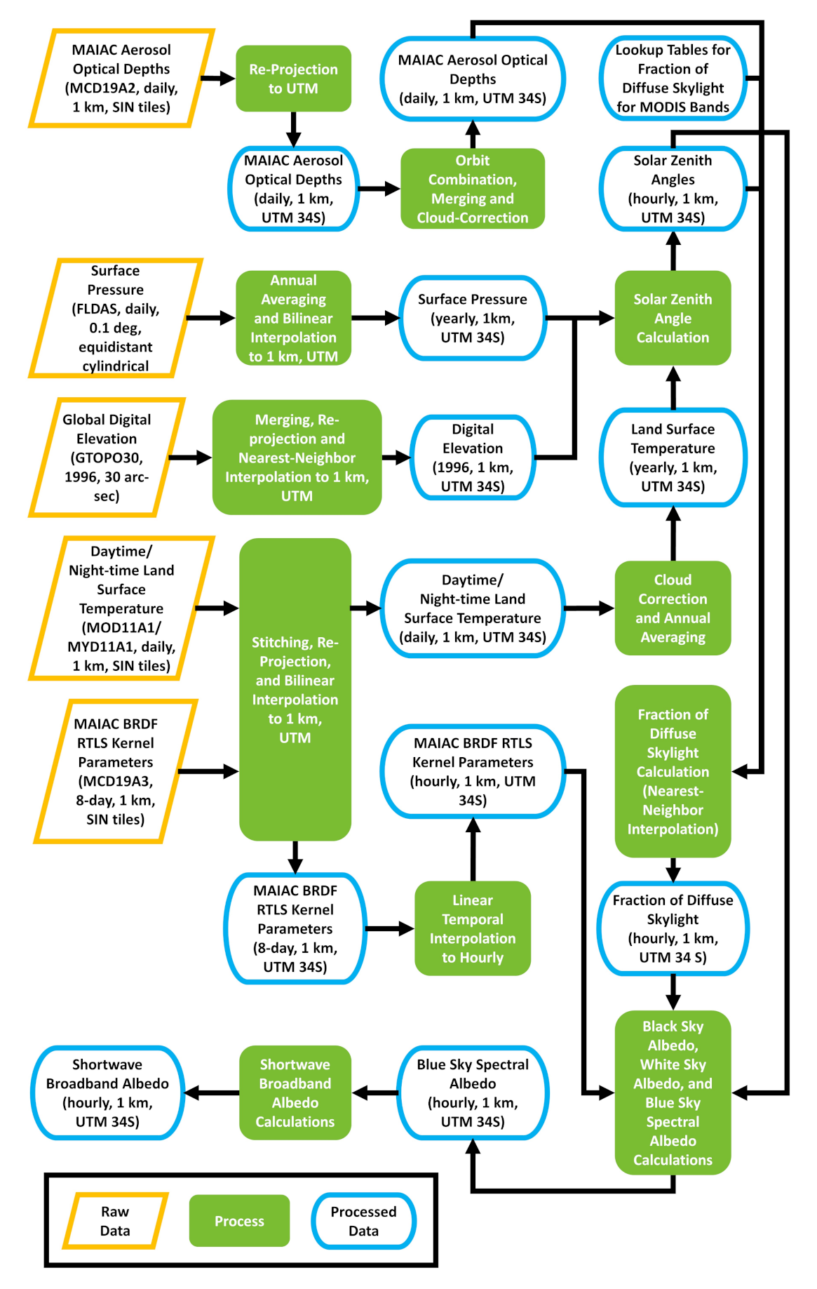 Remotesensing 13 02954 g007