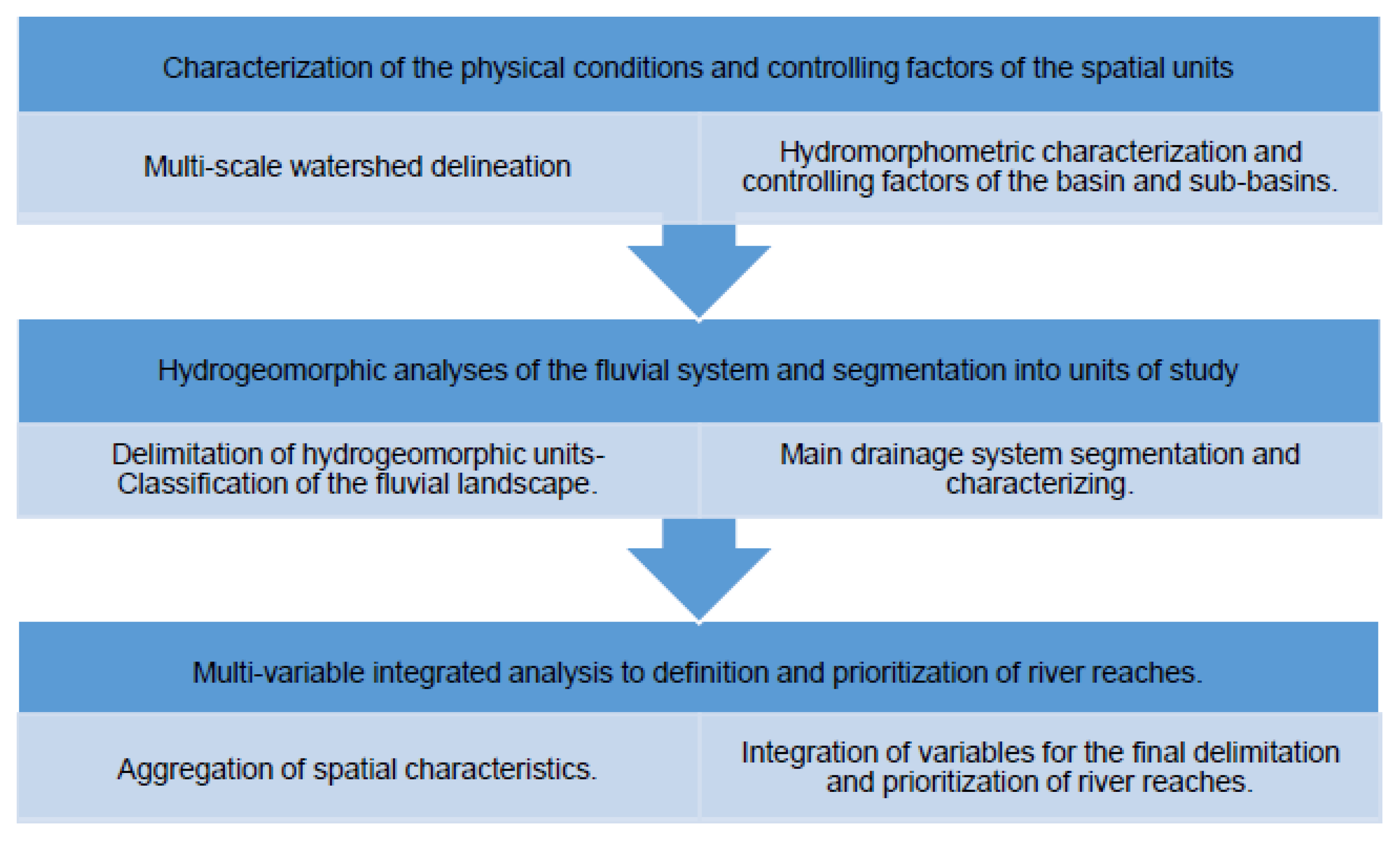 Remotesensing 13 02955 g002