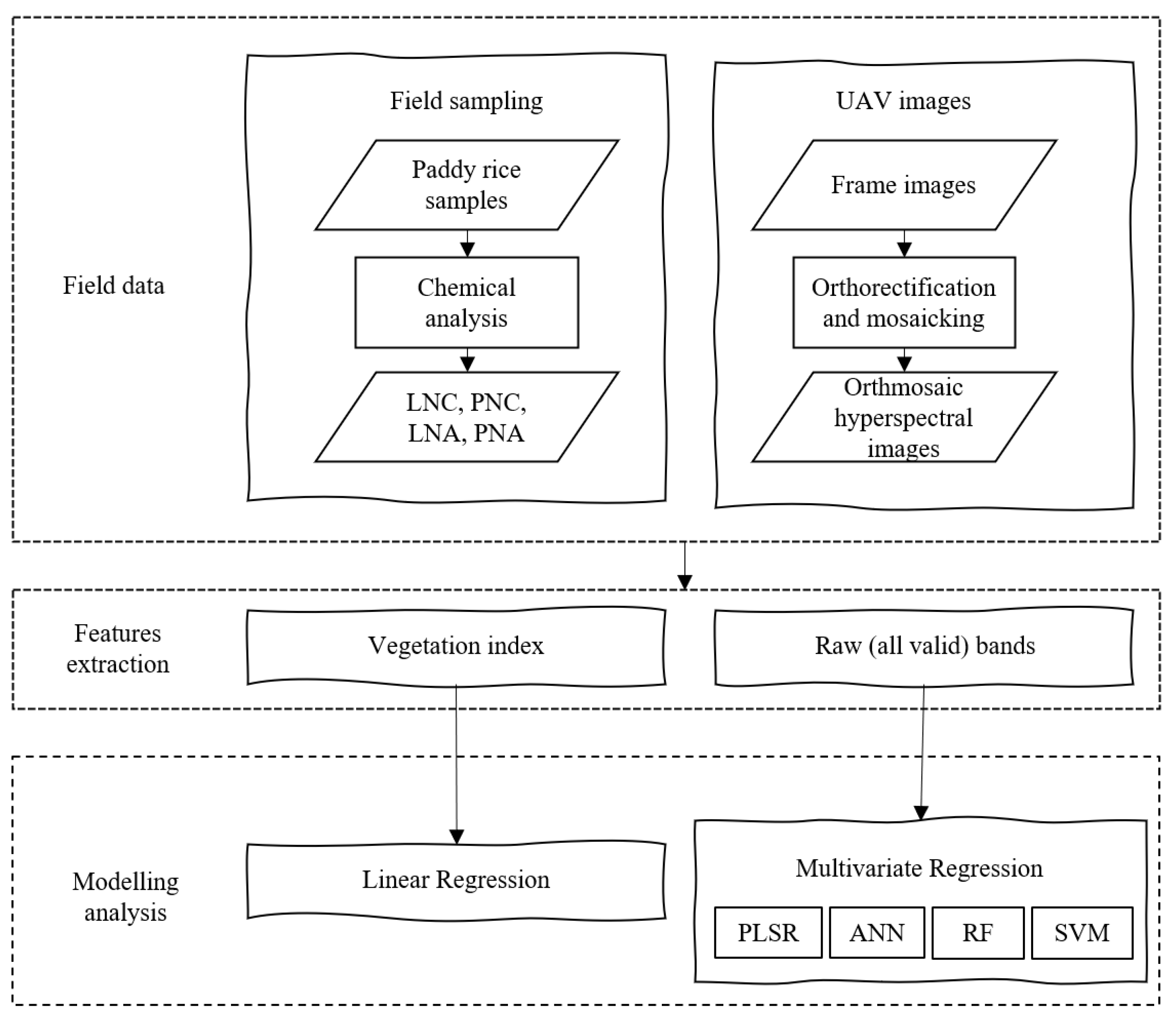Remotesensing 13 02956 g002