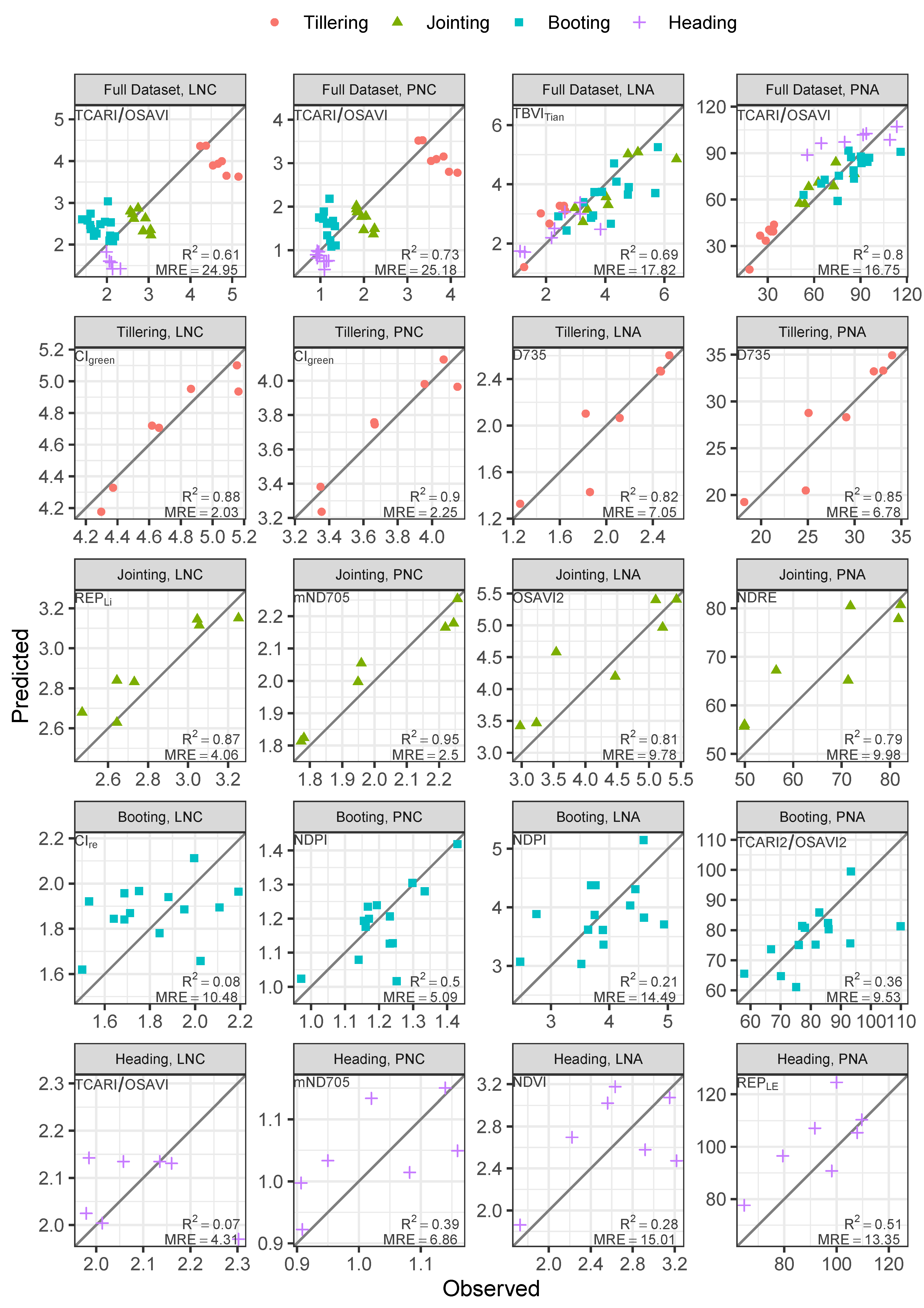Remotesensing 13 02956 g005
