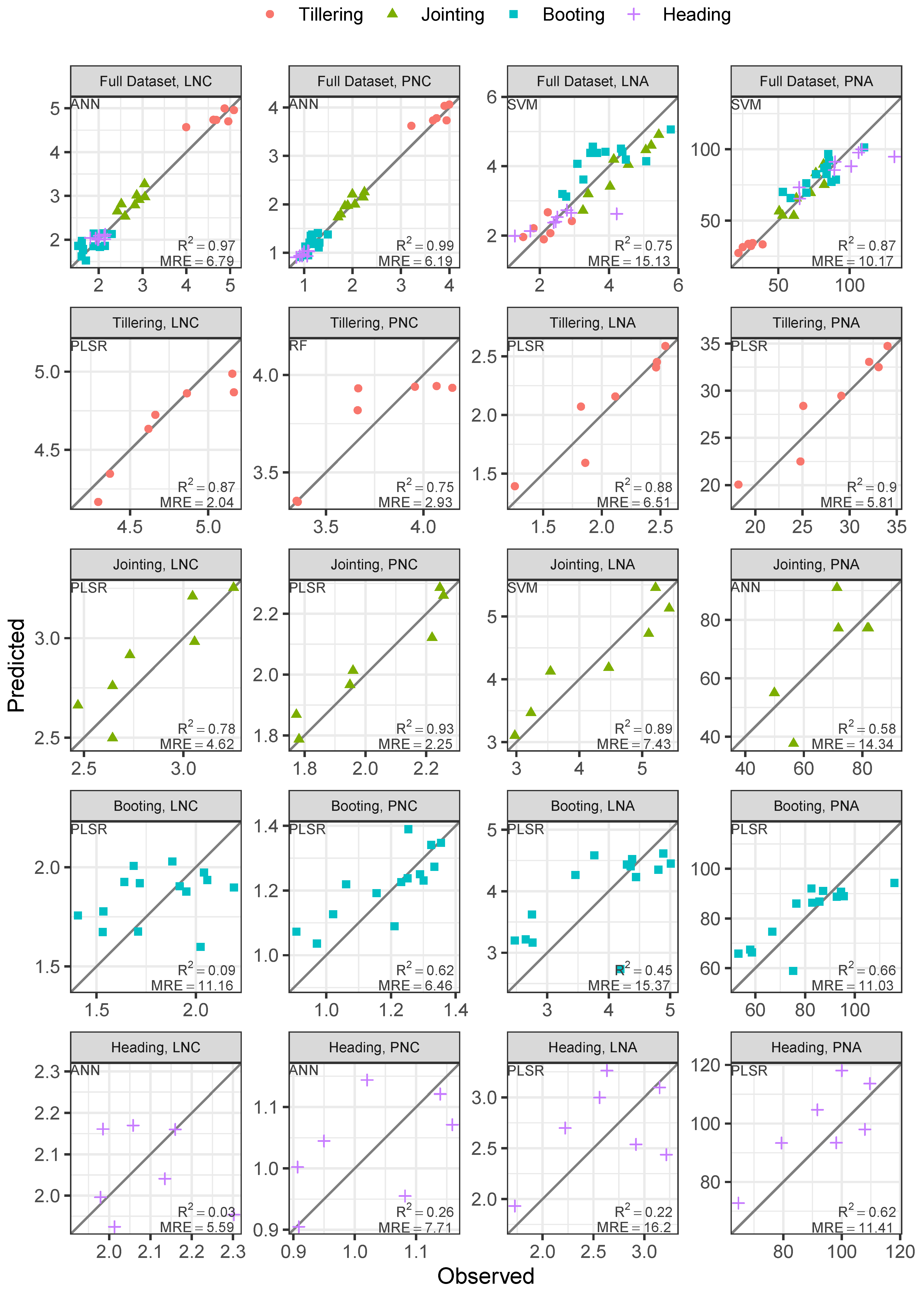 Remotesensing 13 02956 g007