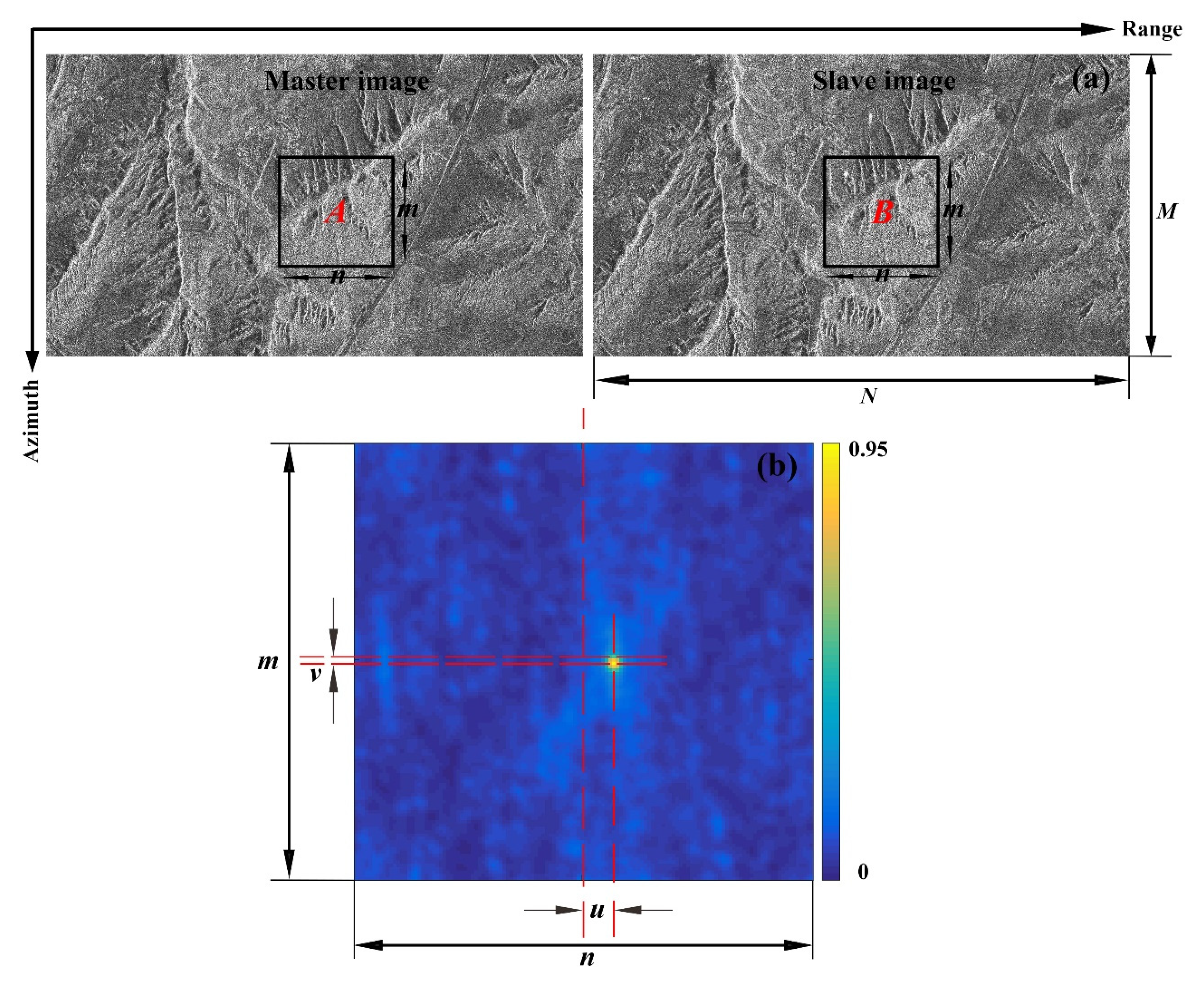 Remotesensing 13 02958 g001