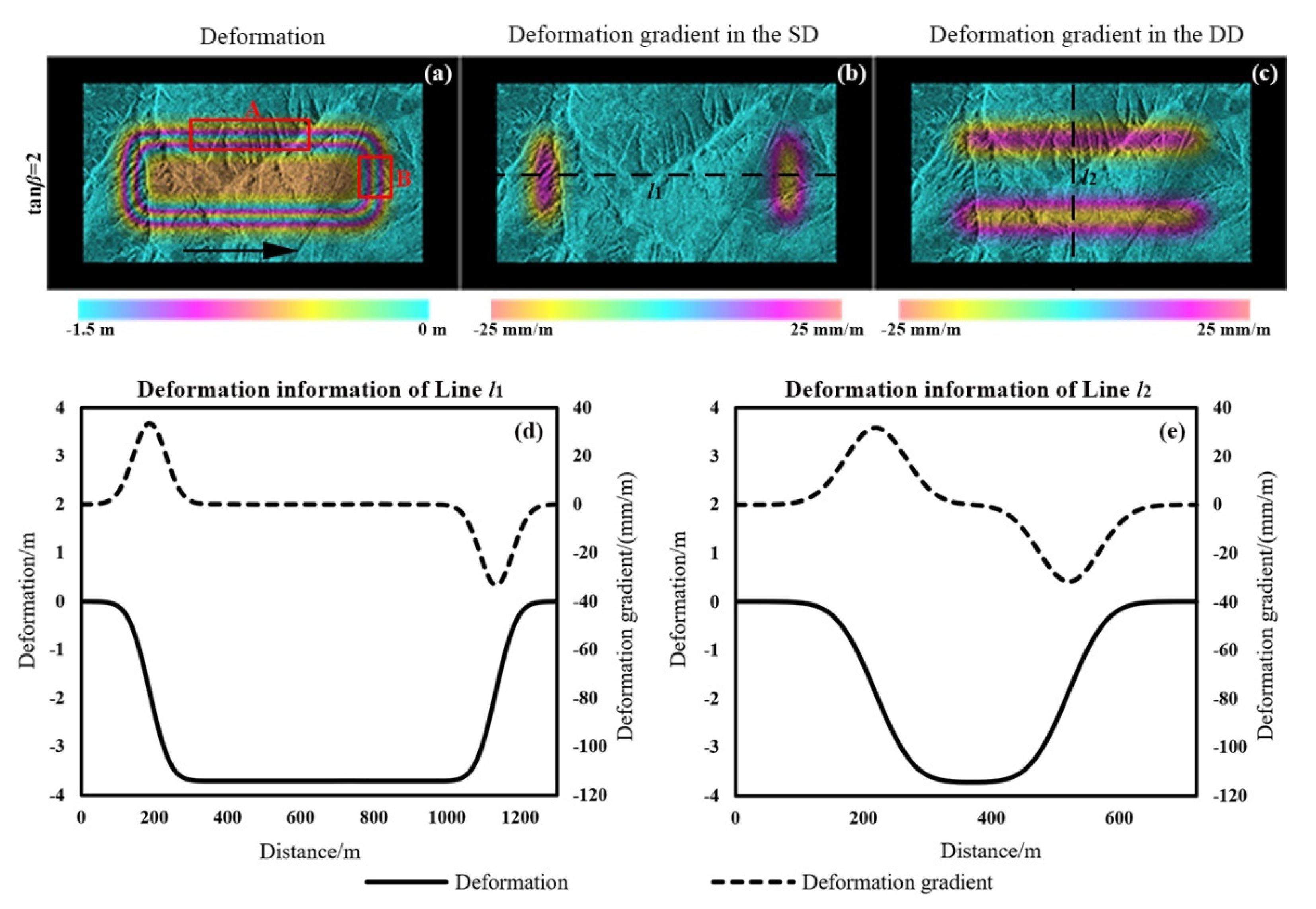 Remotesensing 13 02958 g002