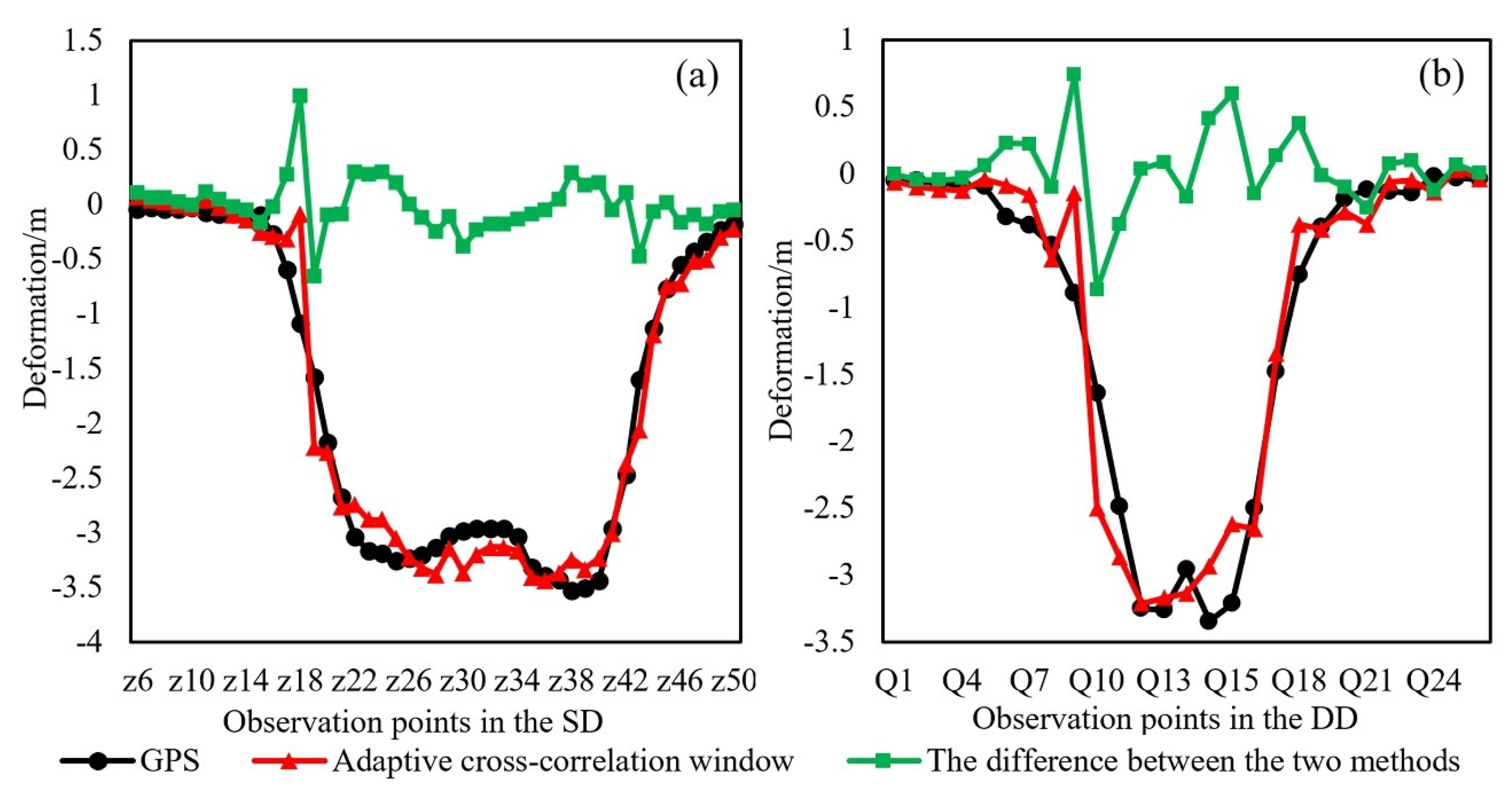 Remotesensing 13 02958 g015
