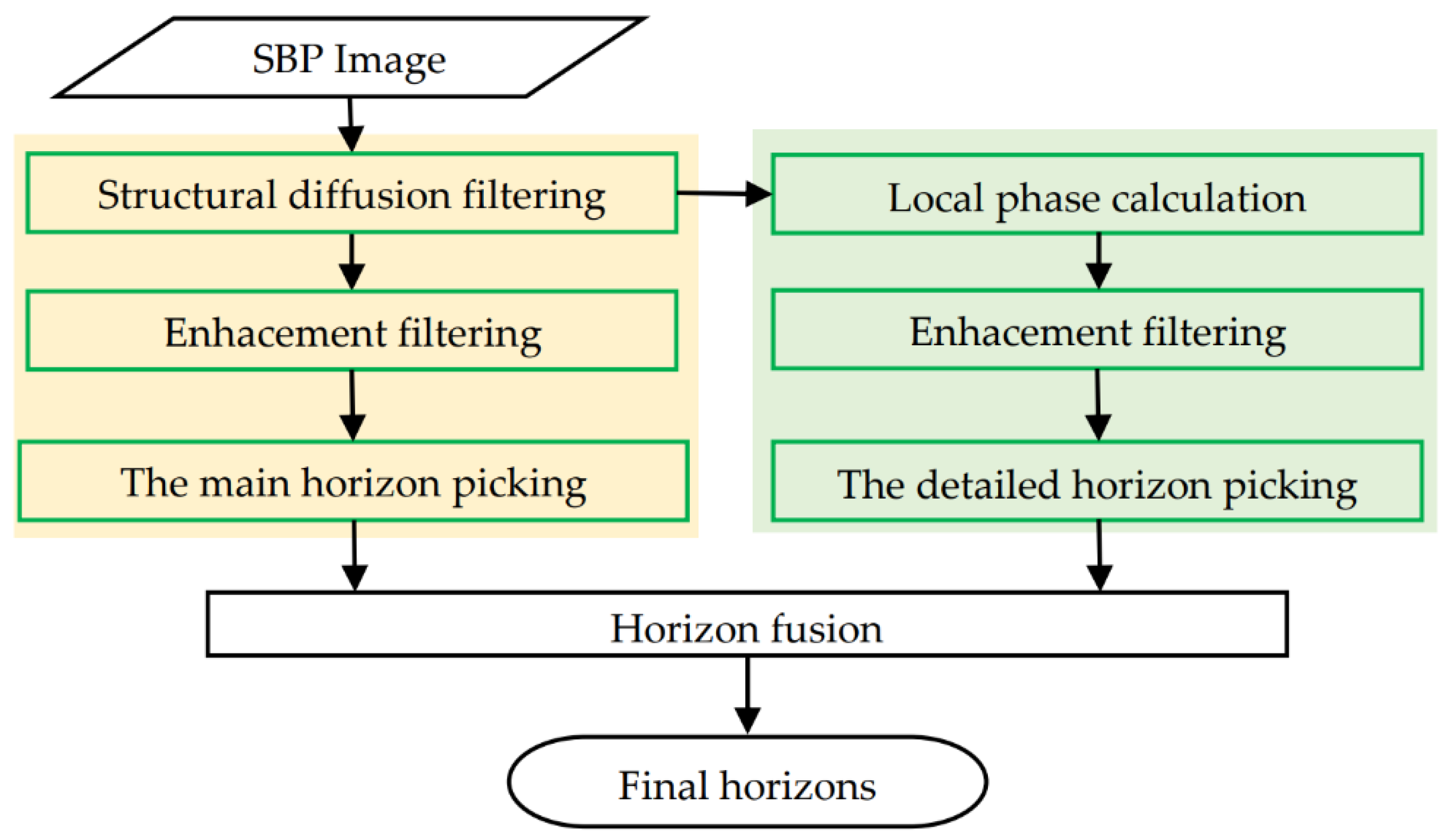 Remotesensing 13 02959 g001 Remotesensing 13 02959 g001