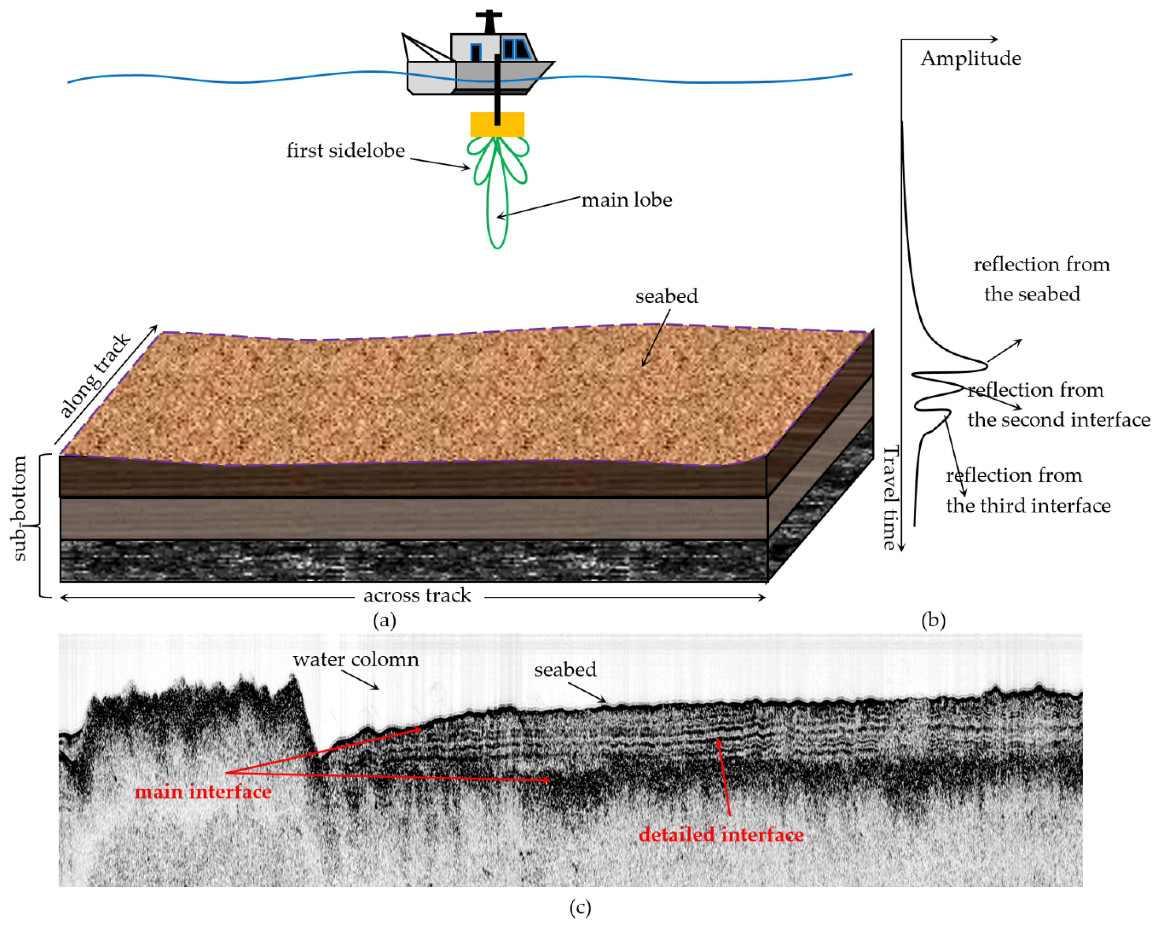 Remotesensing 13 02959 g002 Remotesensing 13 02959 g002