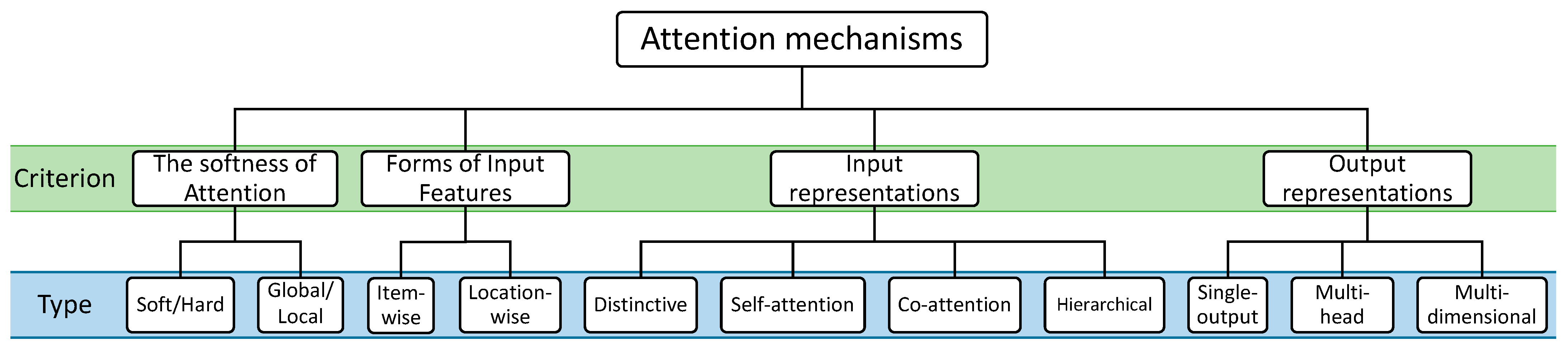 Remotesensing 13 02965 g001