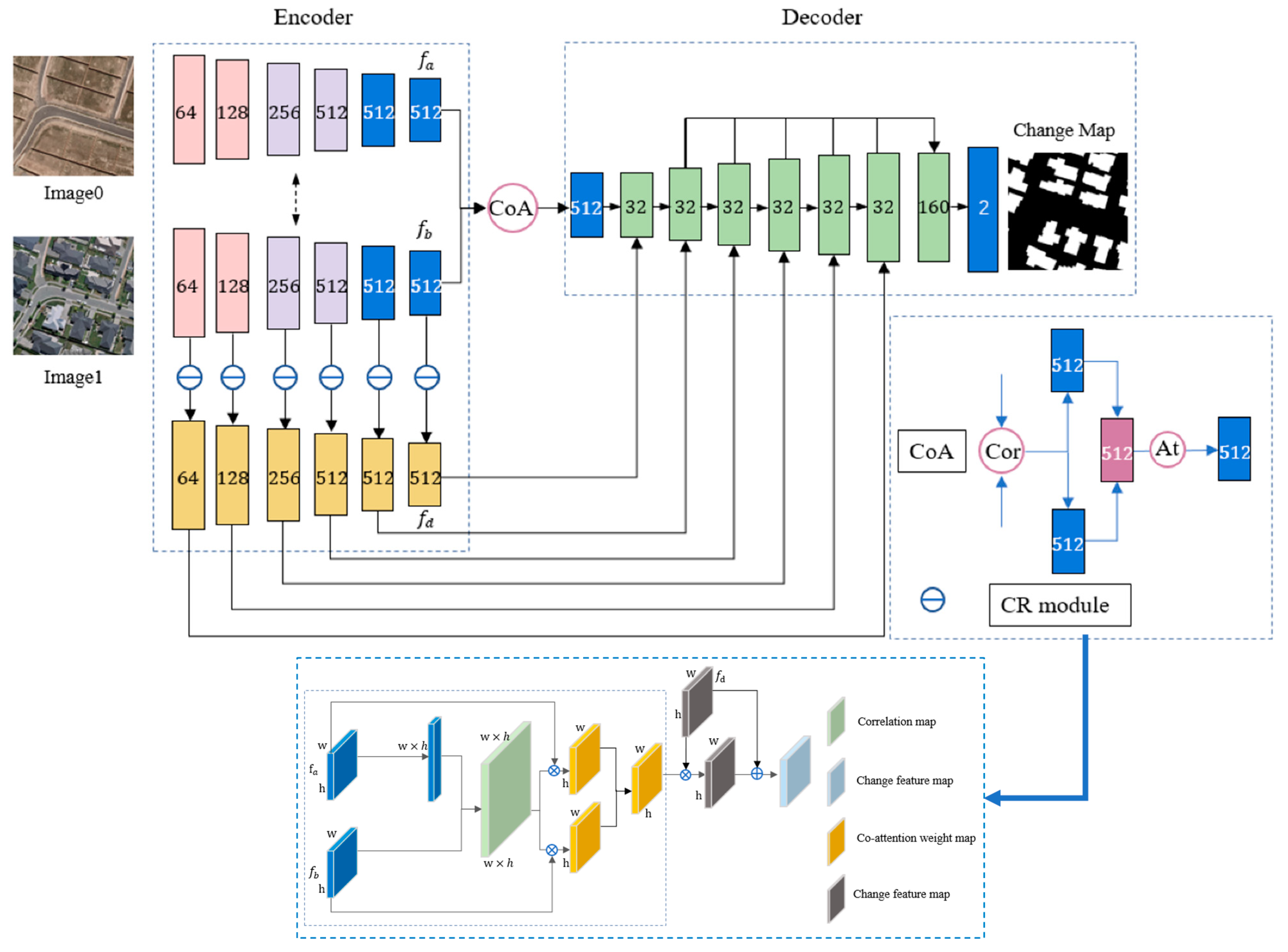 Remotesensing 13 02965 g003