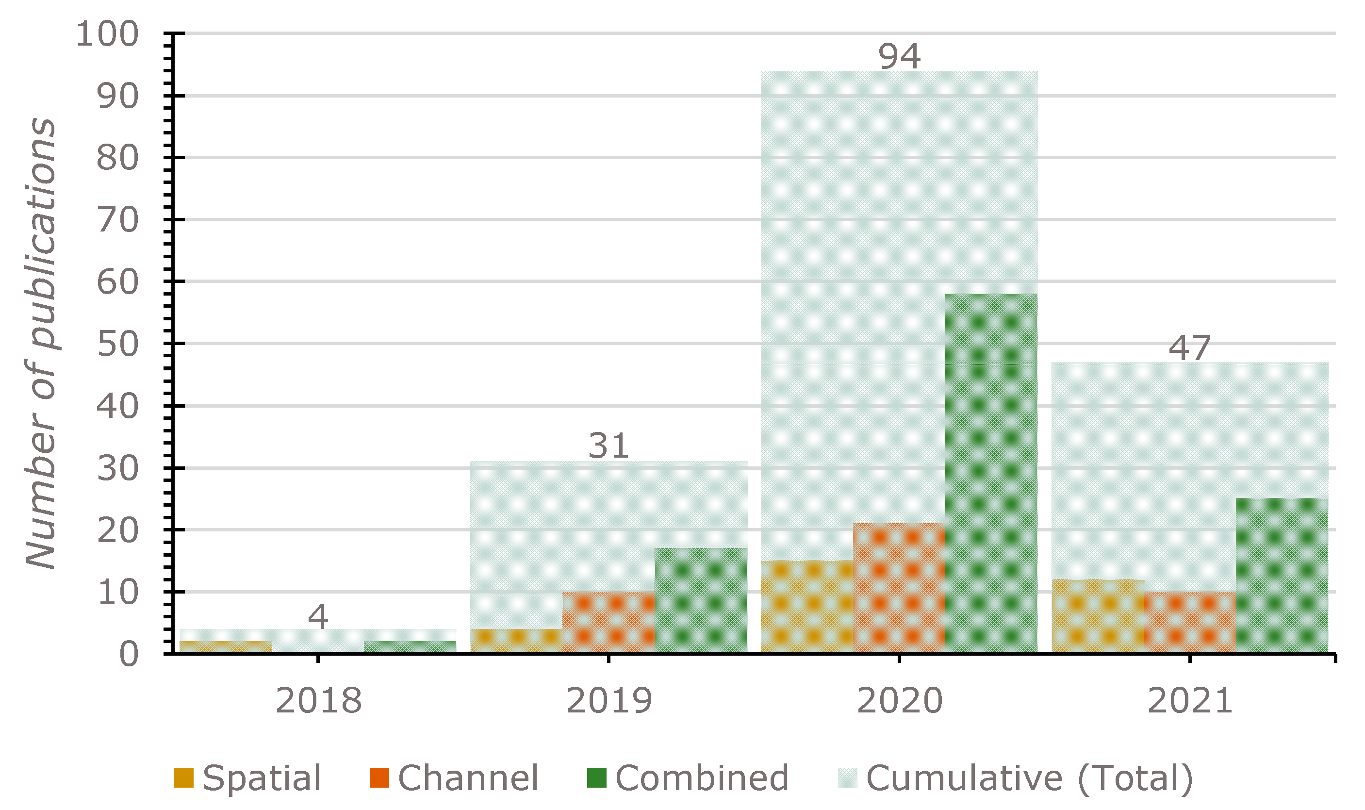 Remotesensing 13 02965 g007