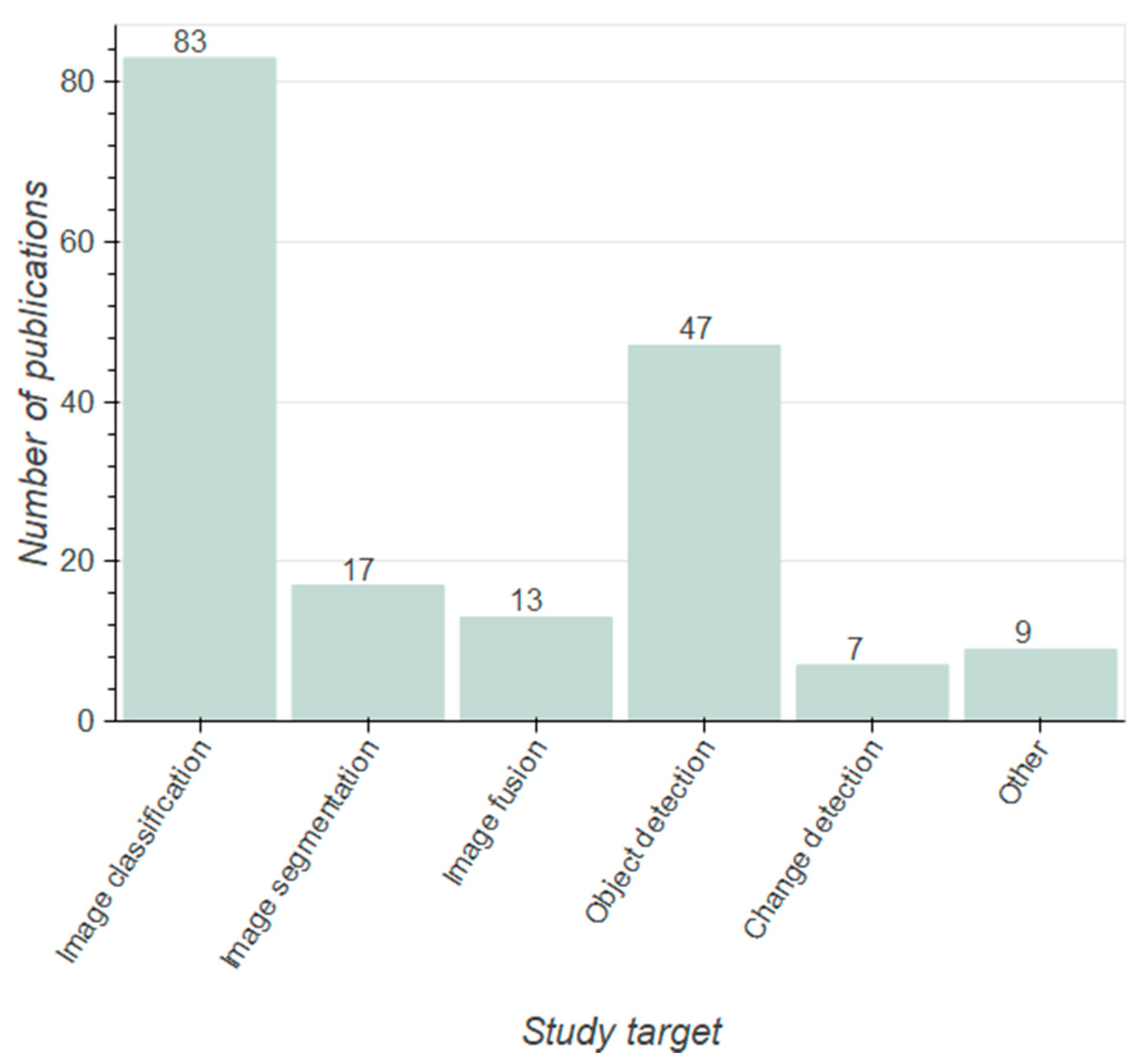 Remotesensing 13 02965 g008