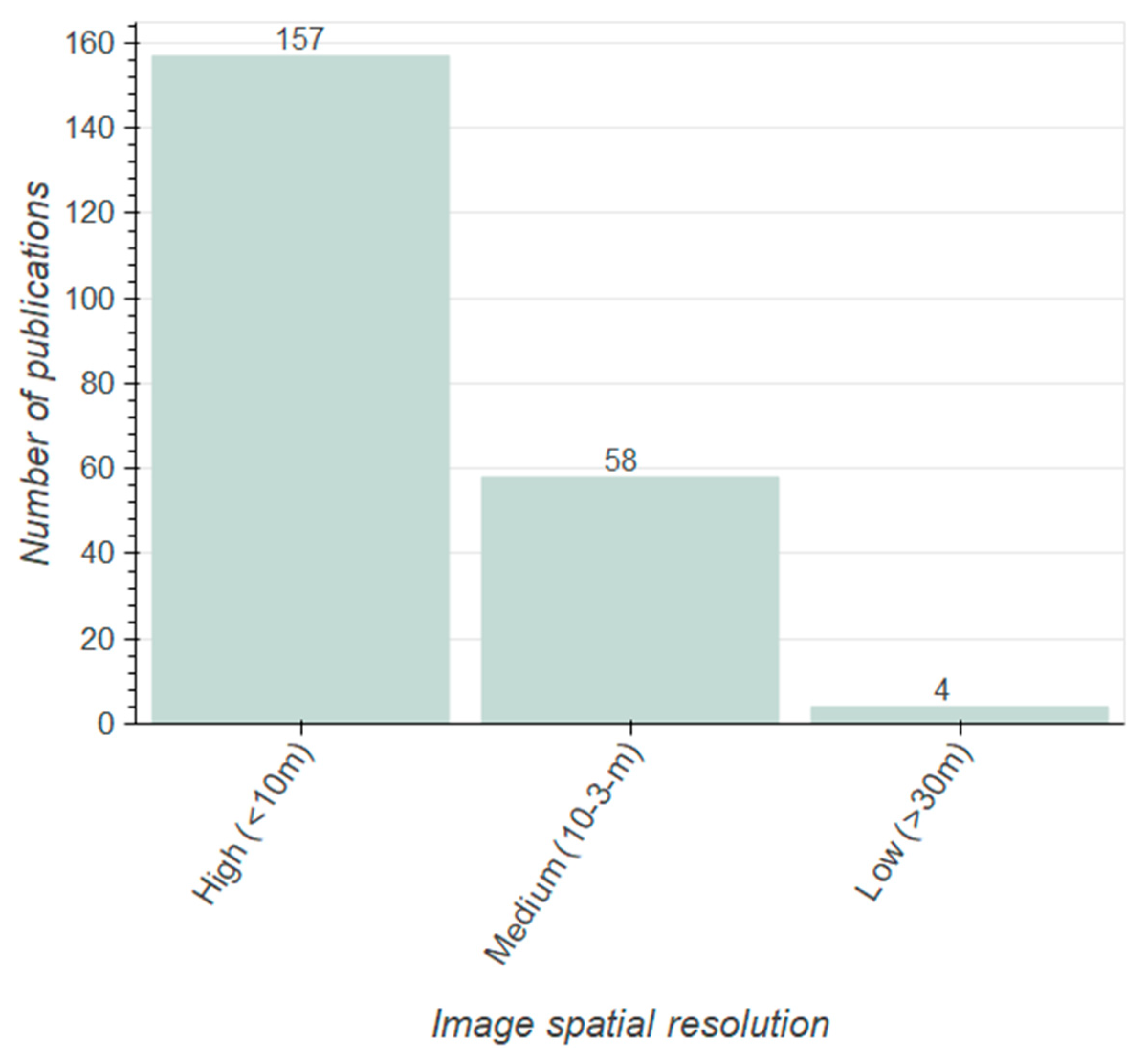 Remotesensing 13 02965 g012