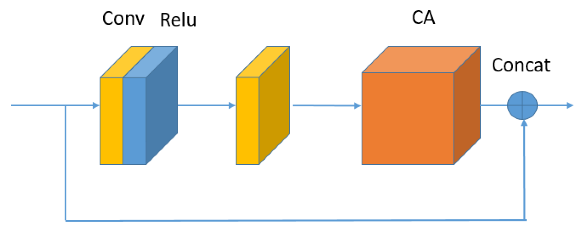 Remotesensing 13 02966 g003
