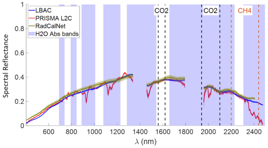 Remotesensing 13 02967 g004