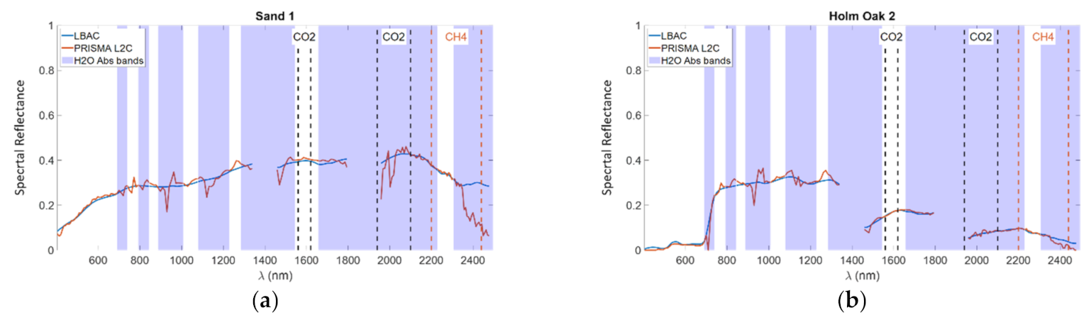 Remotesensing 13 02967 g005a