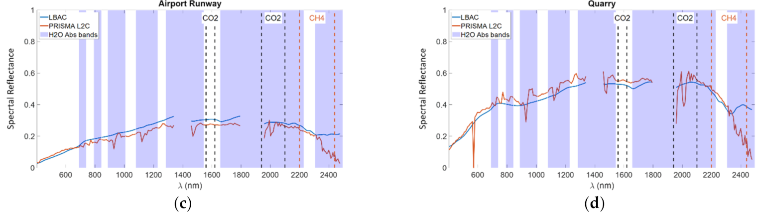 Remotesensing 13 02967 g005b