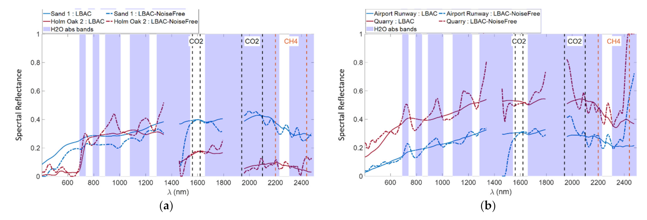 Remotesensing 13 02967 g007
