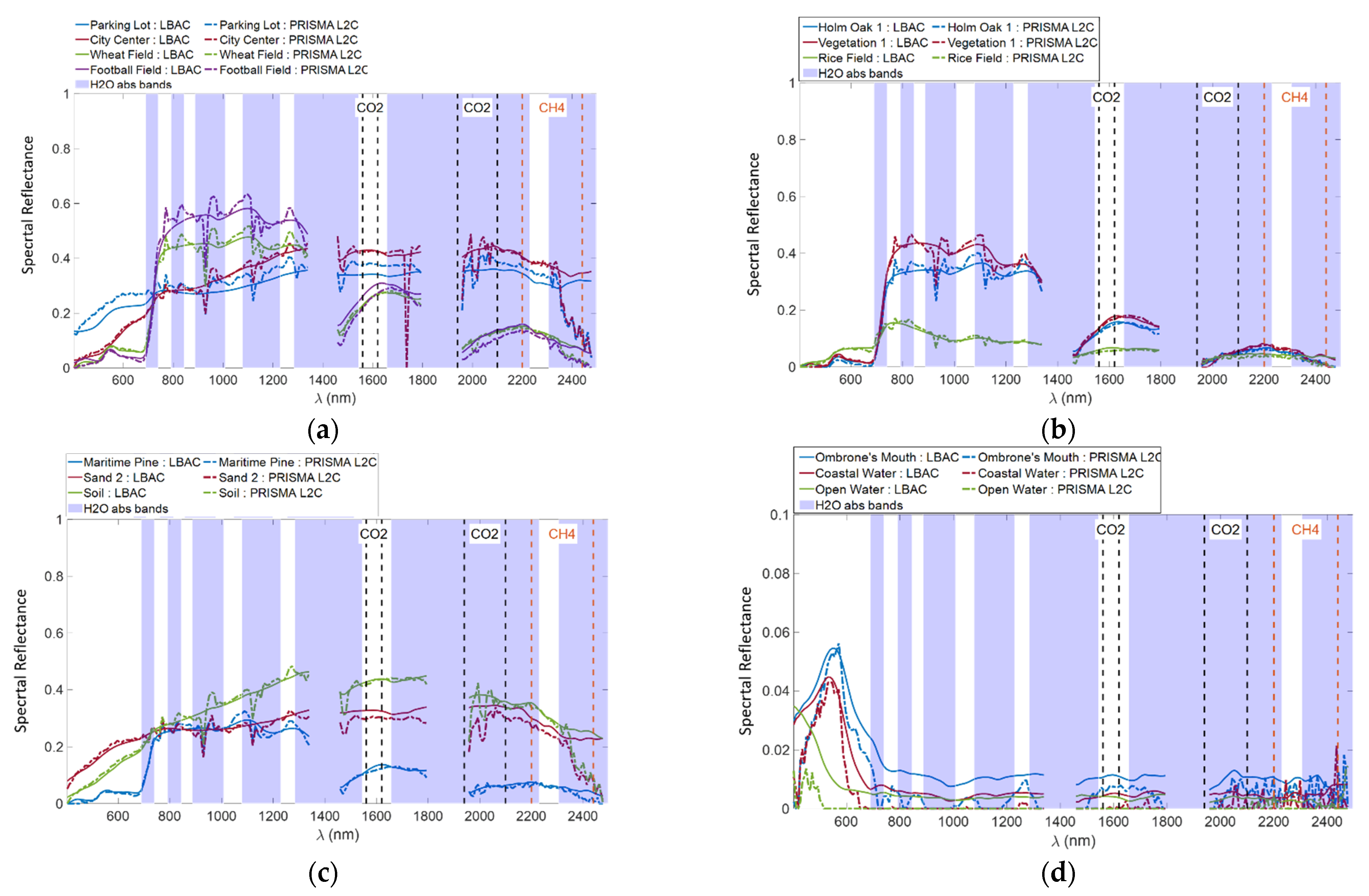 Remotesensing 13 02967 g008