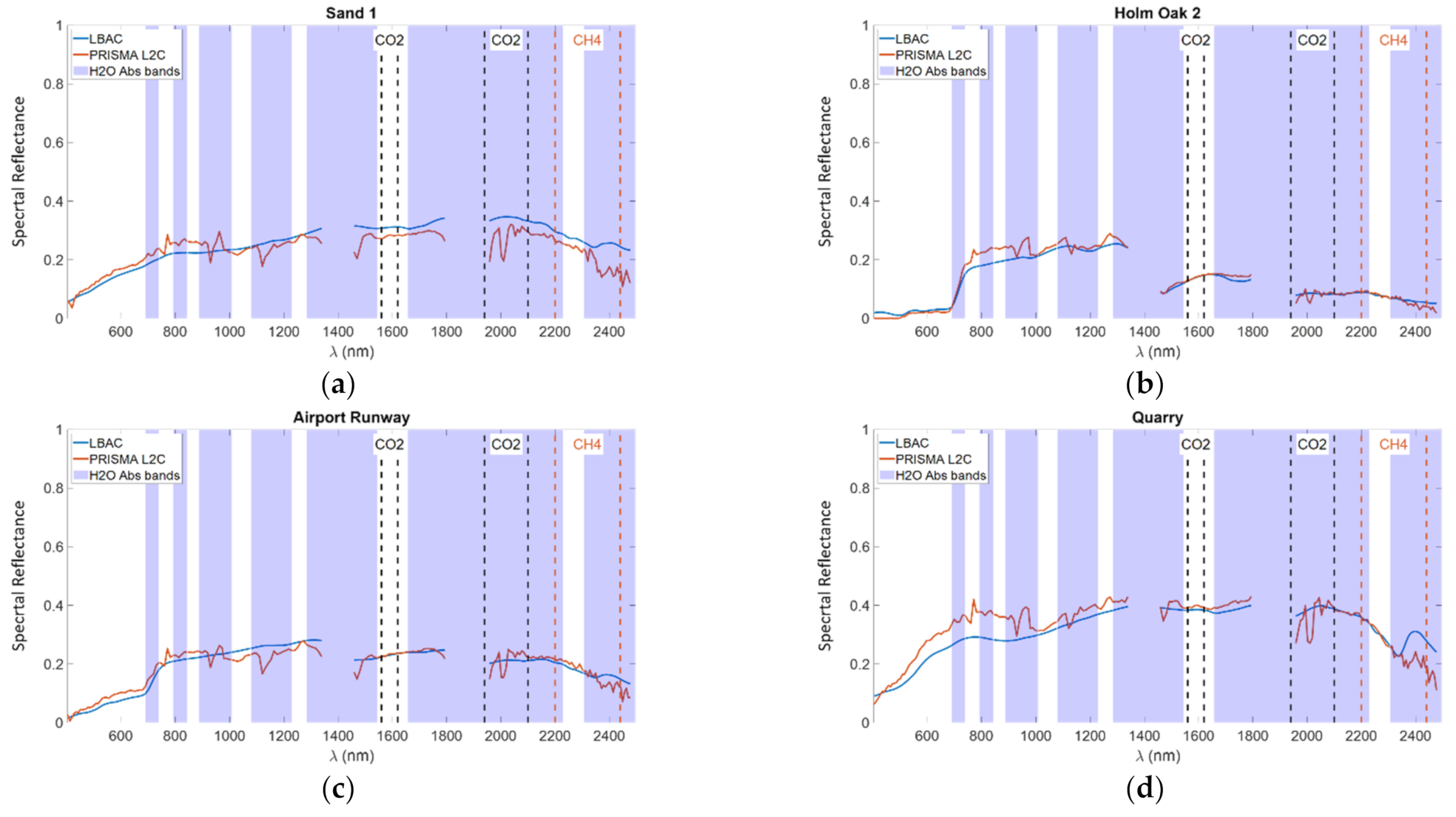 Remotesensing 13 02967 g009