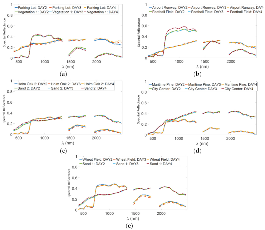 Remotesensing 13 02967 g010