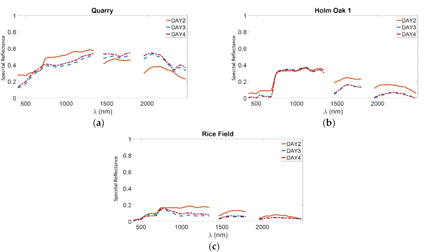 Remotesensing 13 02967 g011