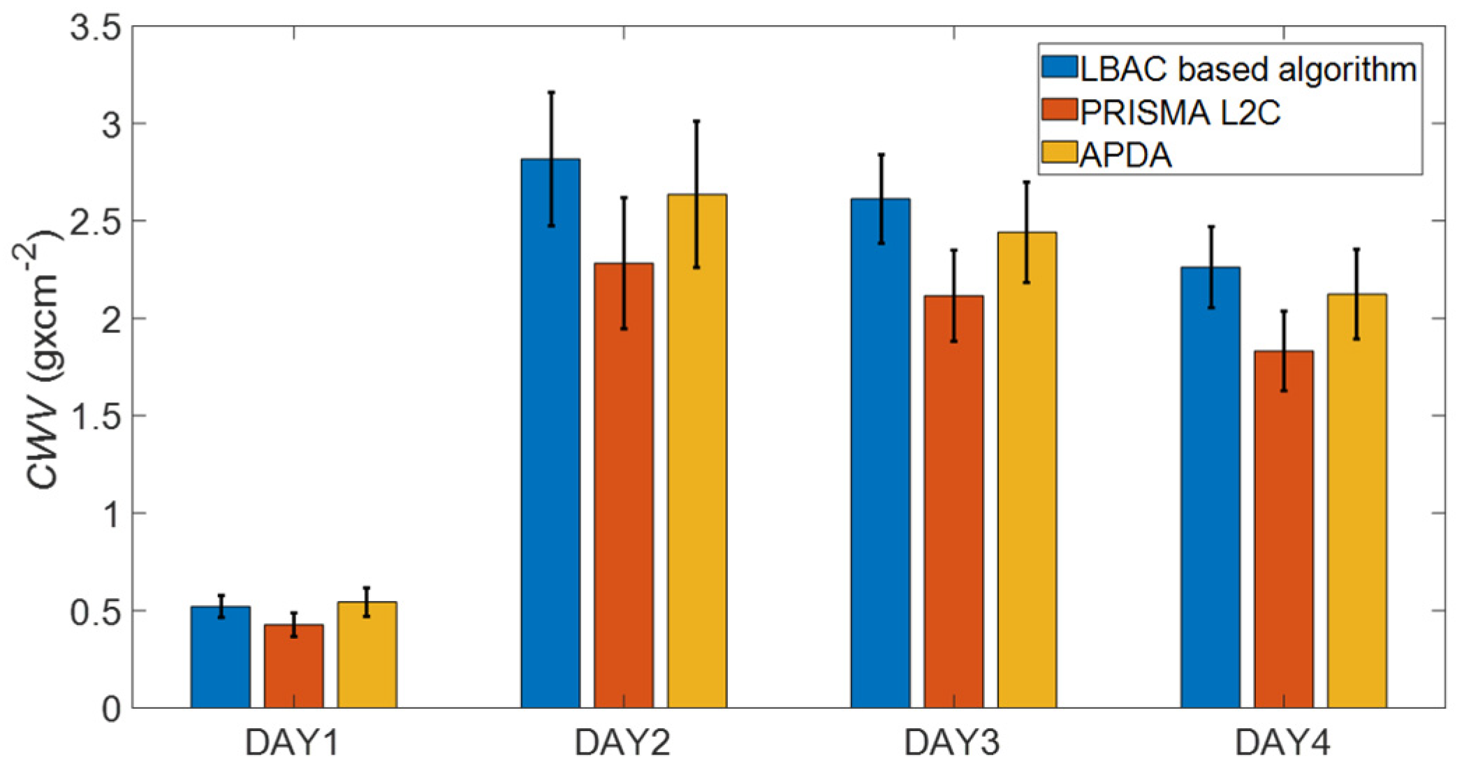Remotesensing 13 02967 g012