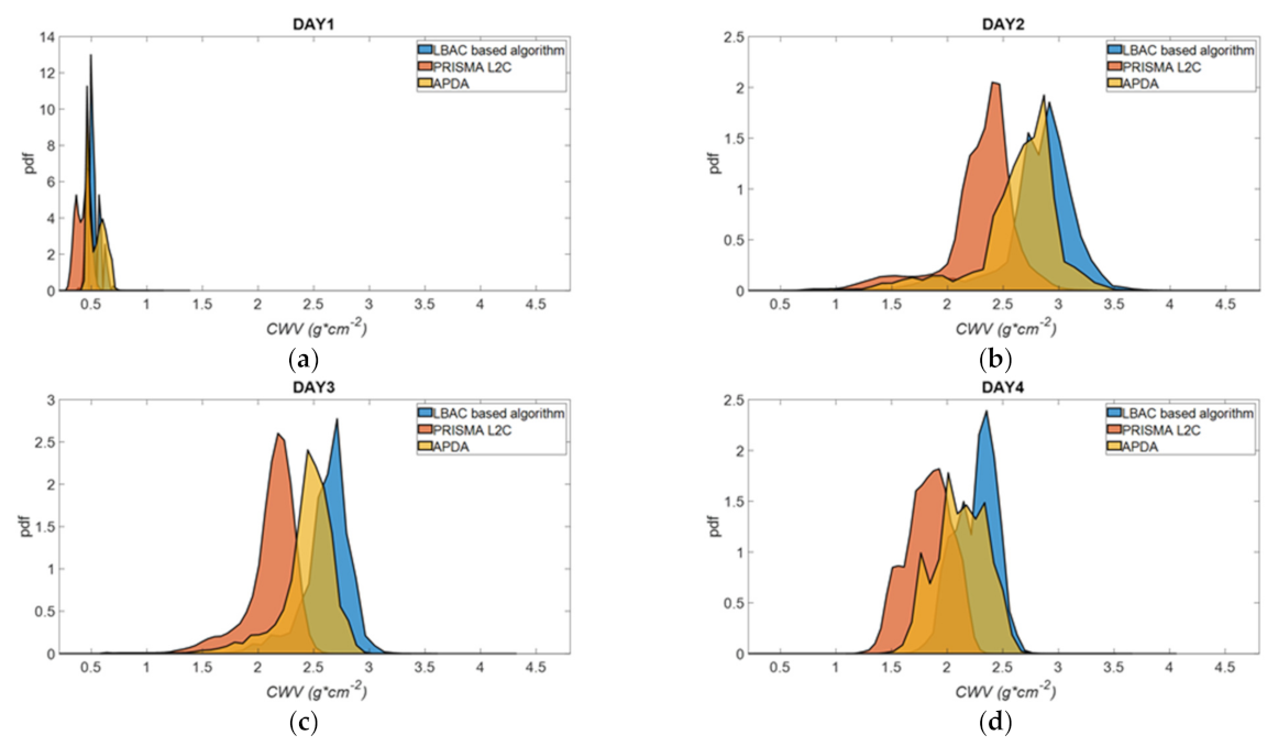 Remotesensing 13 02967 g013