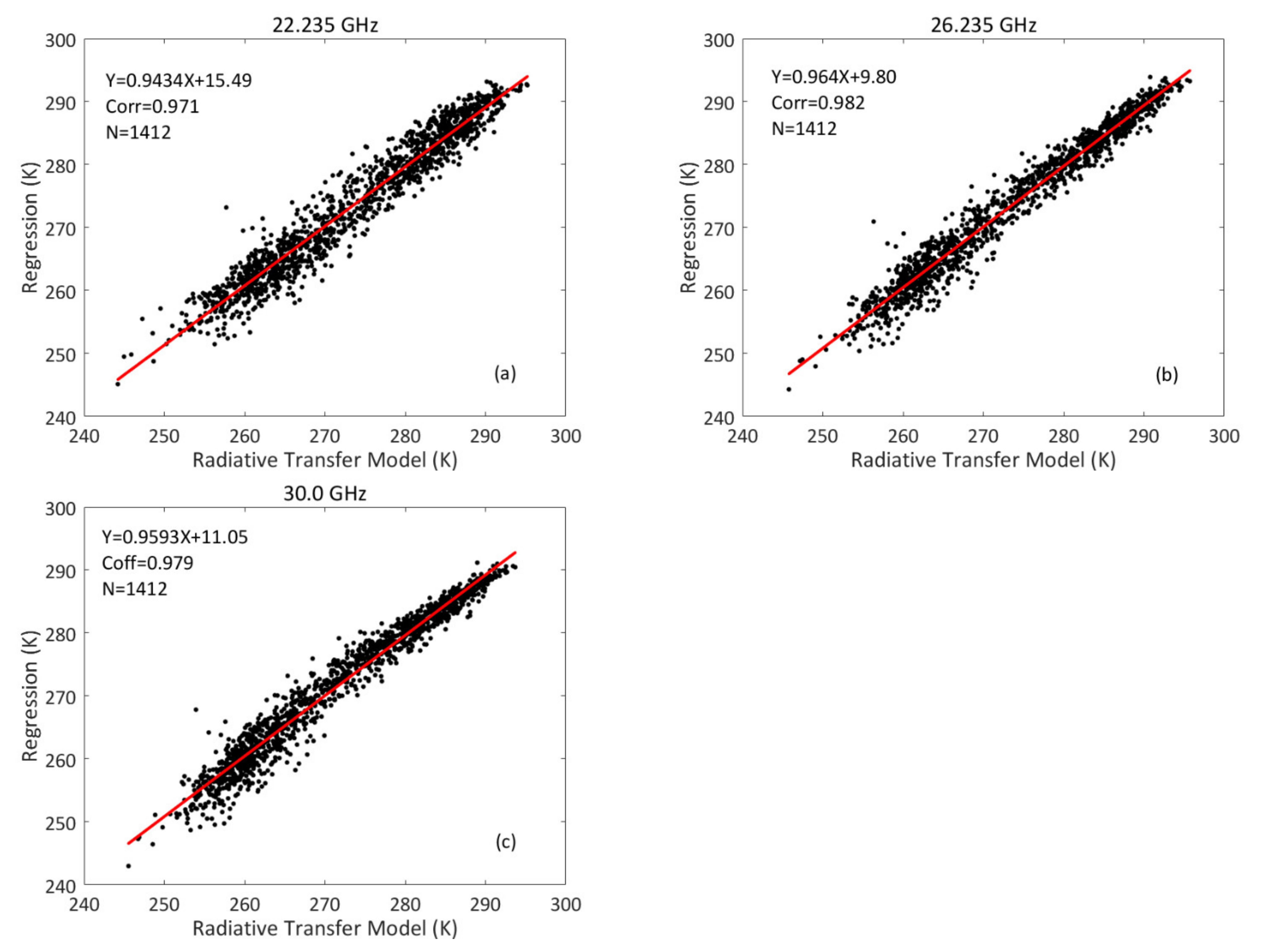 Remotesensing 13 02968 g002
