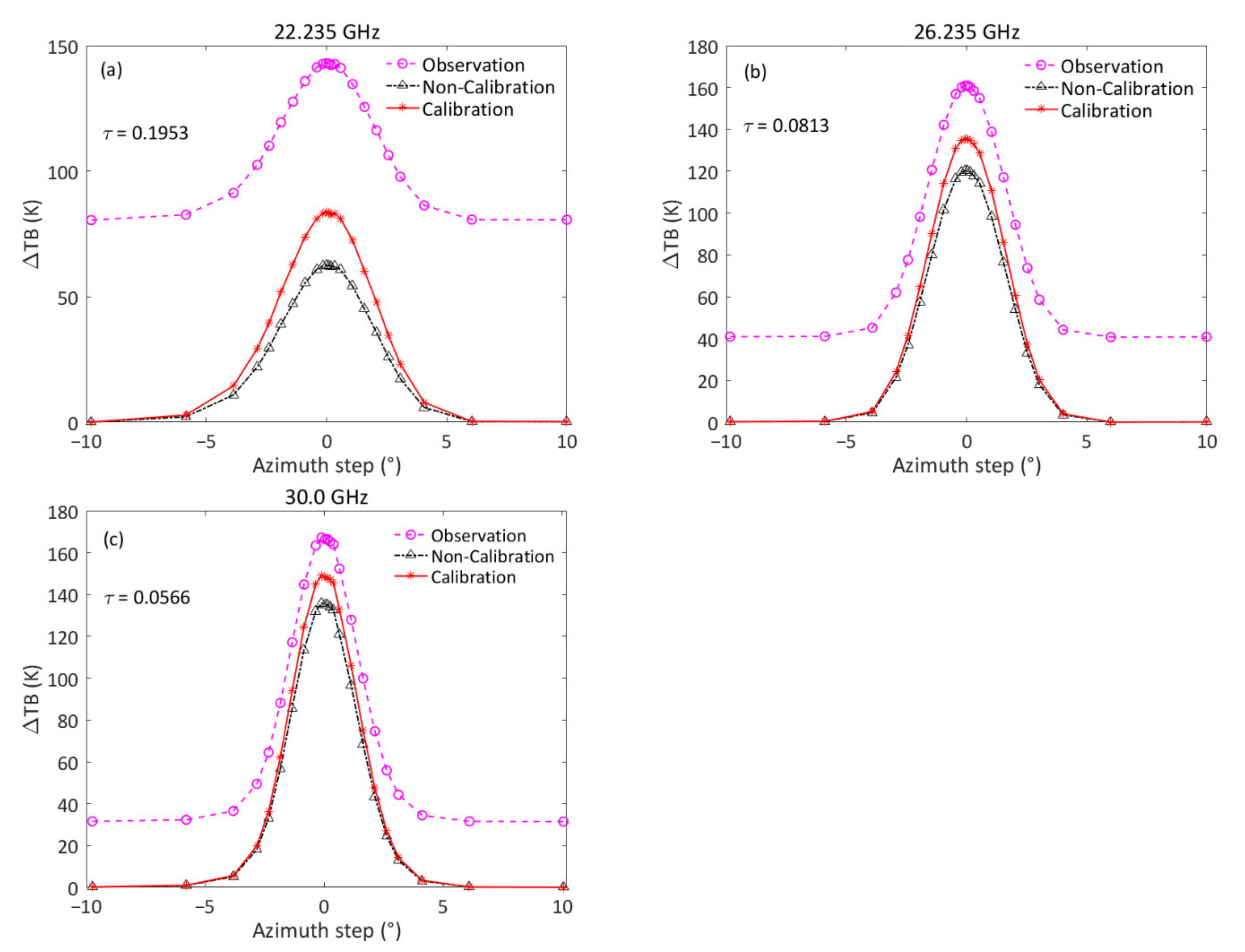 Remotesensing 13 02968 g003
