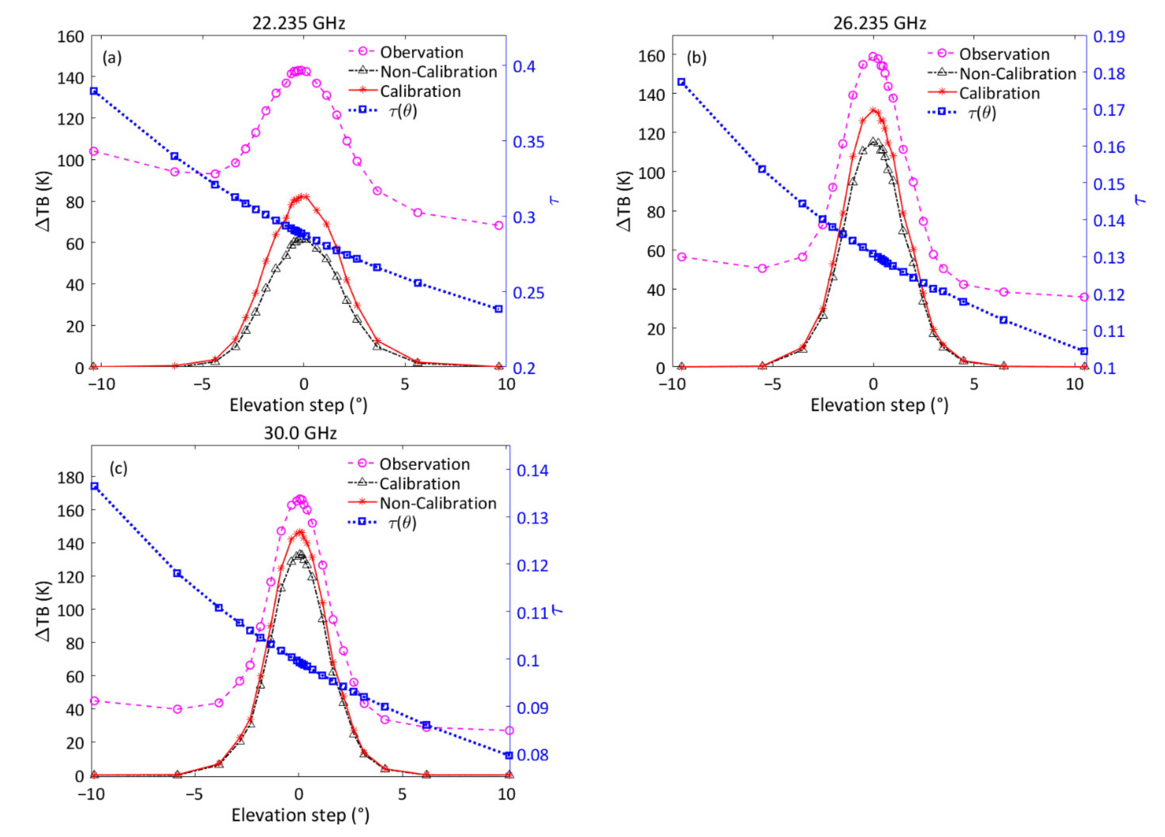 Remotesensing 13 02968 g004