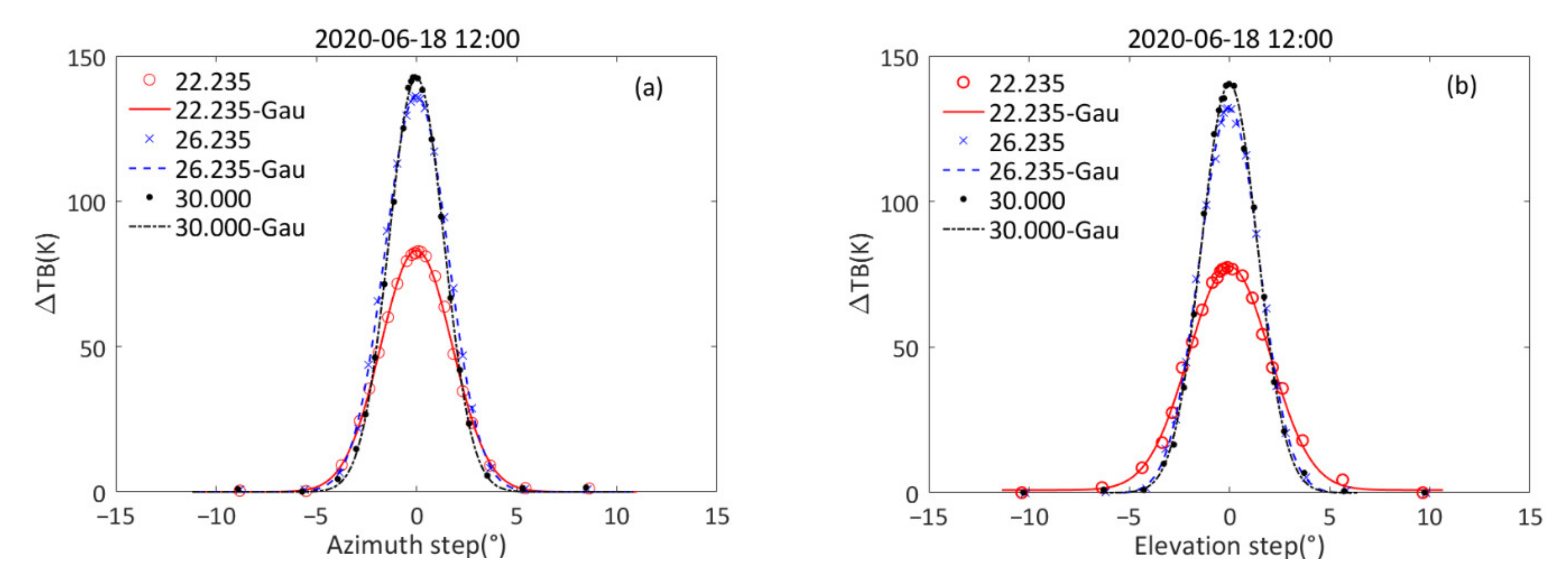 Remotesensing 13 02968 g005