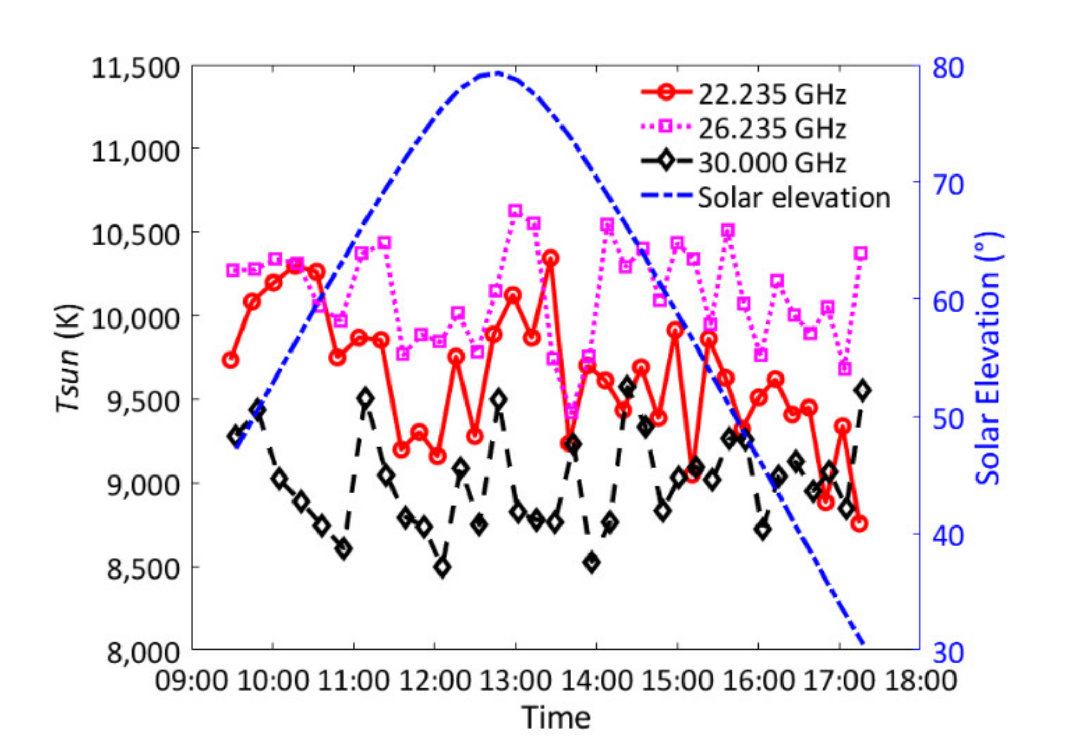 Remotesensing 13 02968 g008