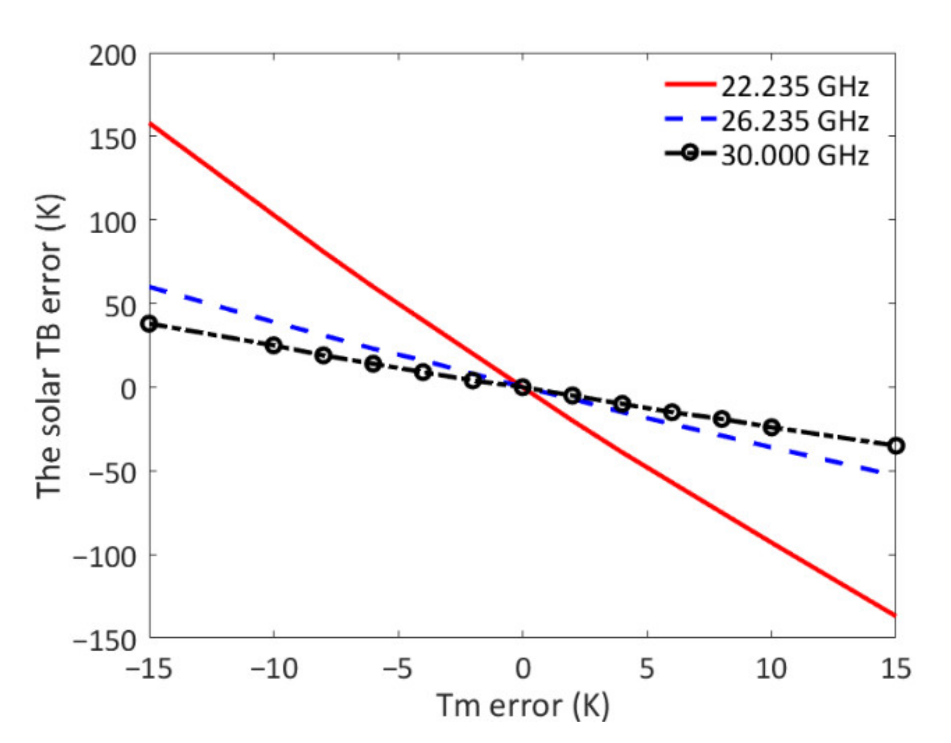 Remotesensing 13 02968 g009