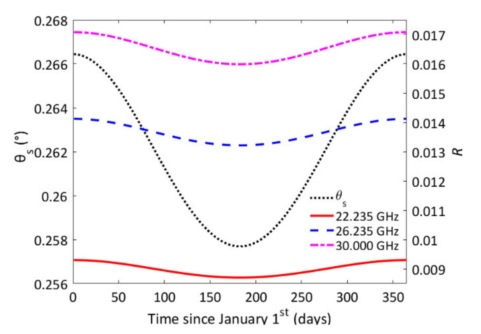 Remotesensing 13 02968 g010