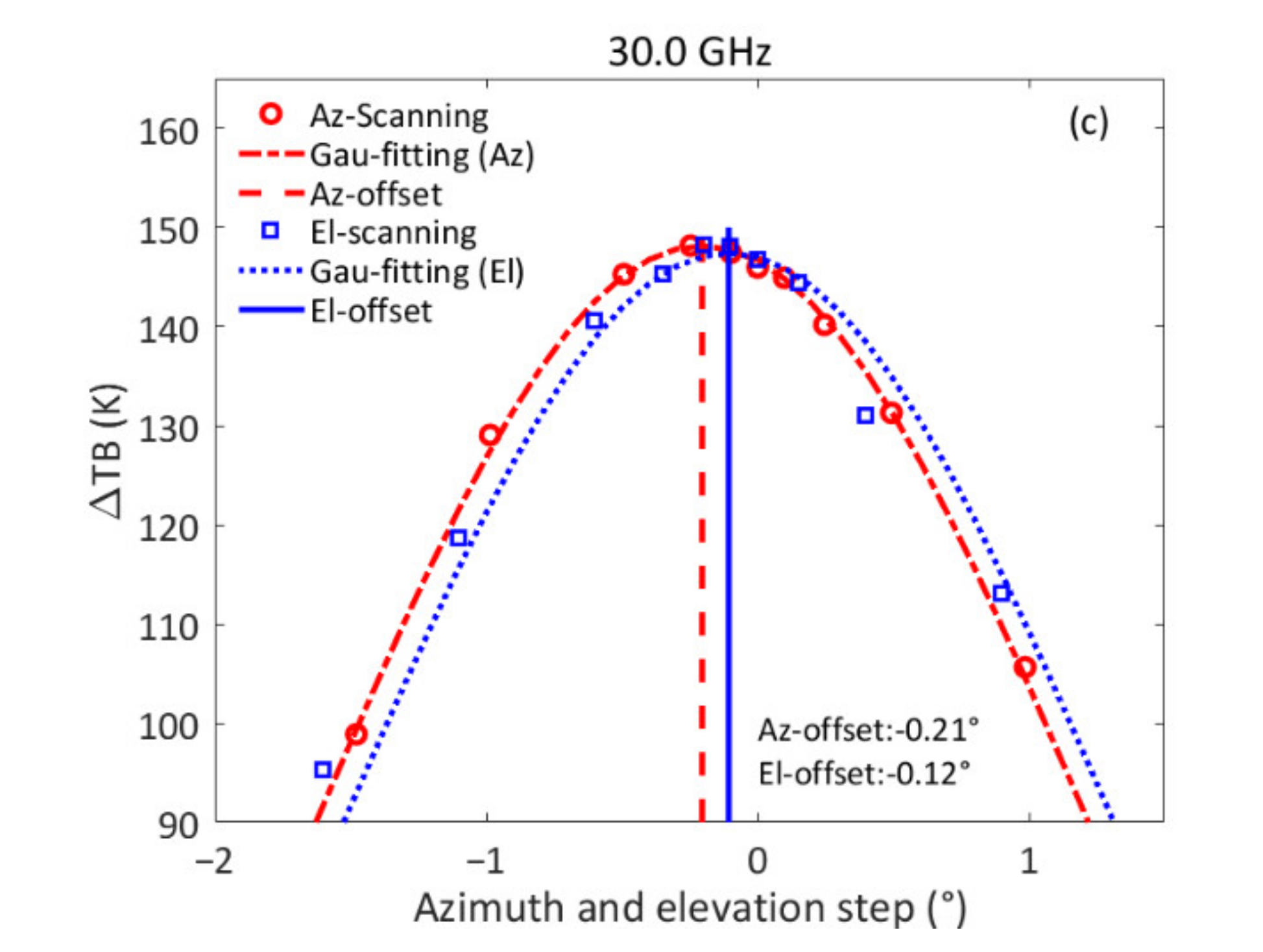 Remotesensing 13 02968 g011b